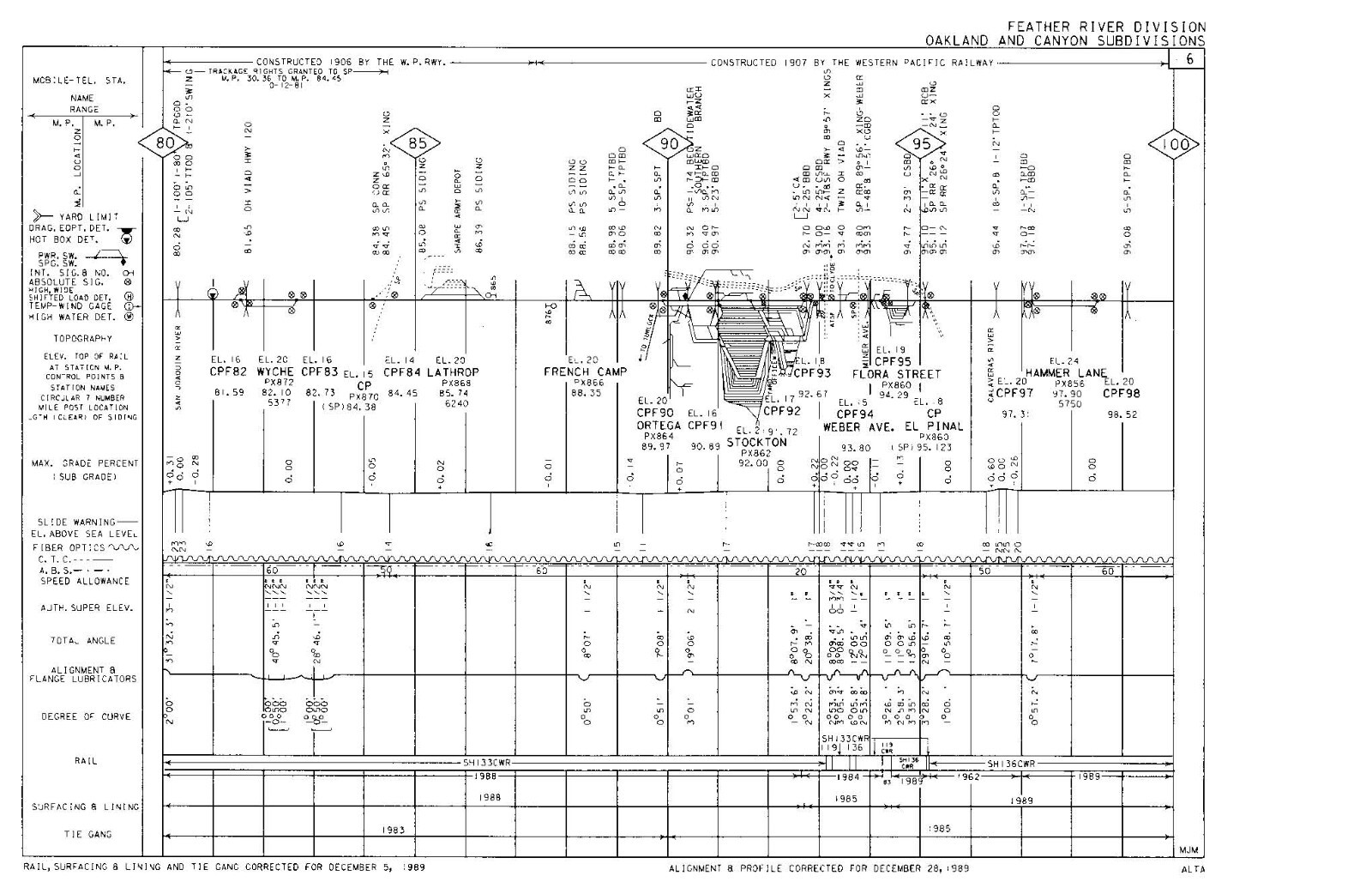 Union Pacific 1989 Feather River Div – 22 Condensed Profile PDF Pages on DVD
