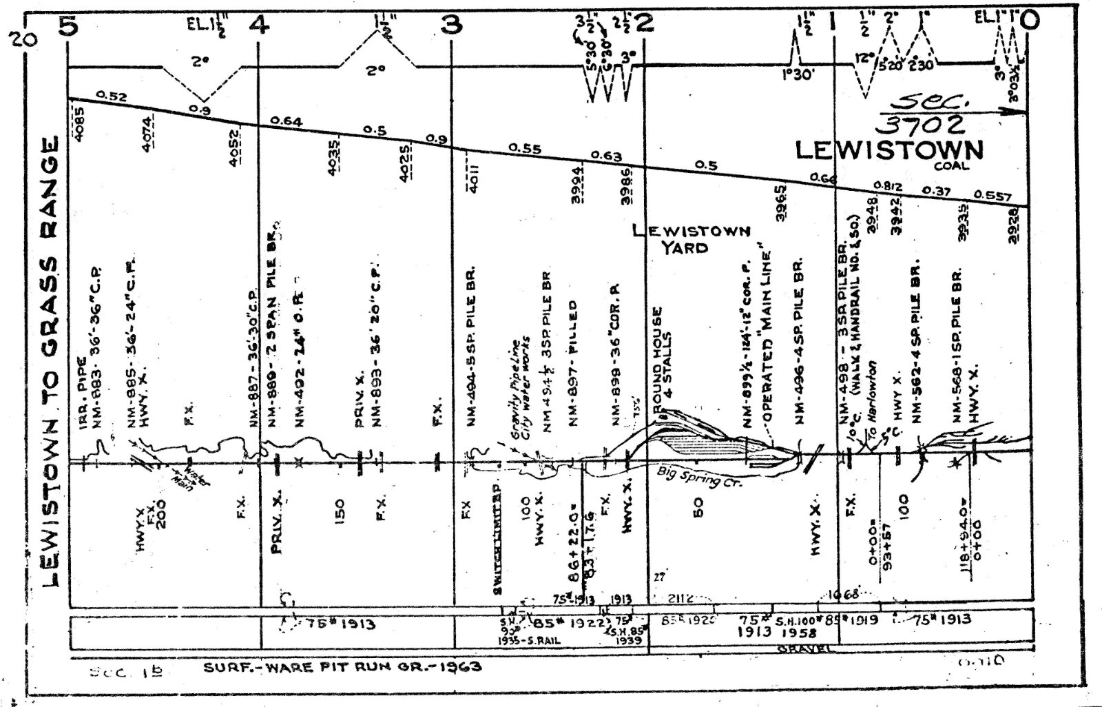 Milwaukee Road Railroad 1976 Montana Division Track Chart PDF Pages on DVD