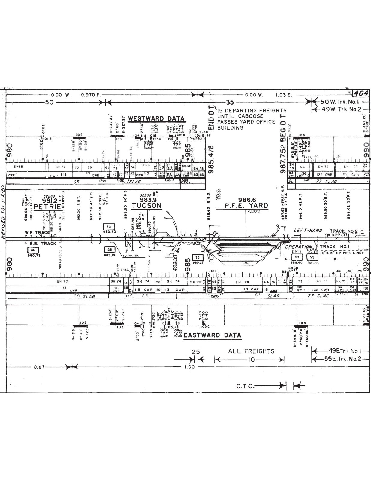 Southern Pacific RR 1982 Tuscon Division Track Chart PDF pages on DVD