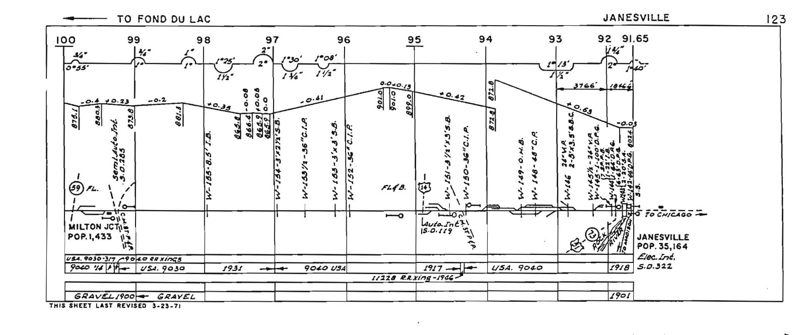 Chicago & Northwestern RR 1971 Wisconsin Division Track Chart PDF Pages on DVD
