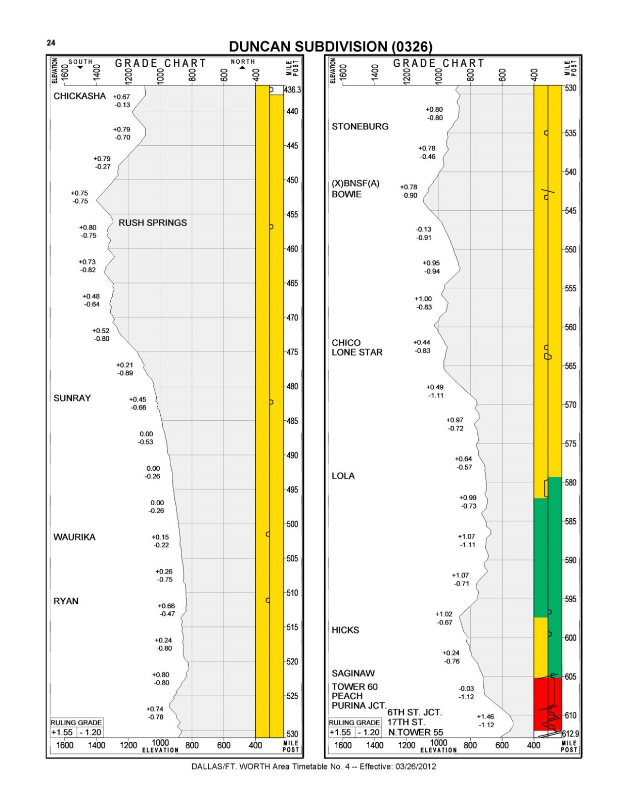Union Pacific 2012 Dallas Ft Worth Area Timetable #4 PDF Pages on DVD