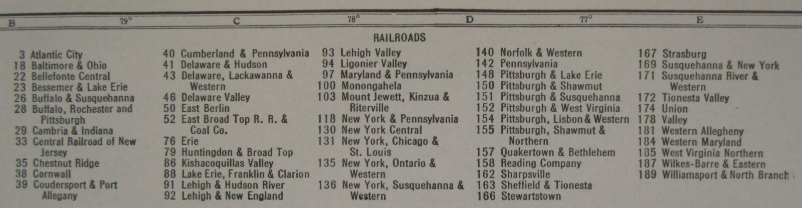 PA SC 1931 PENNSYLVANIA State RAILROAD Map or SOUTH CAROLINA Map