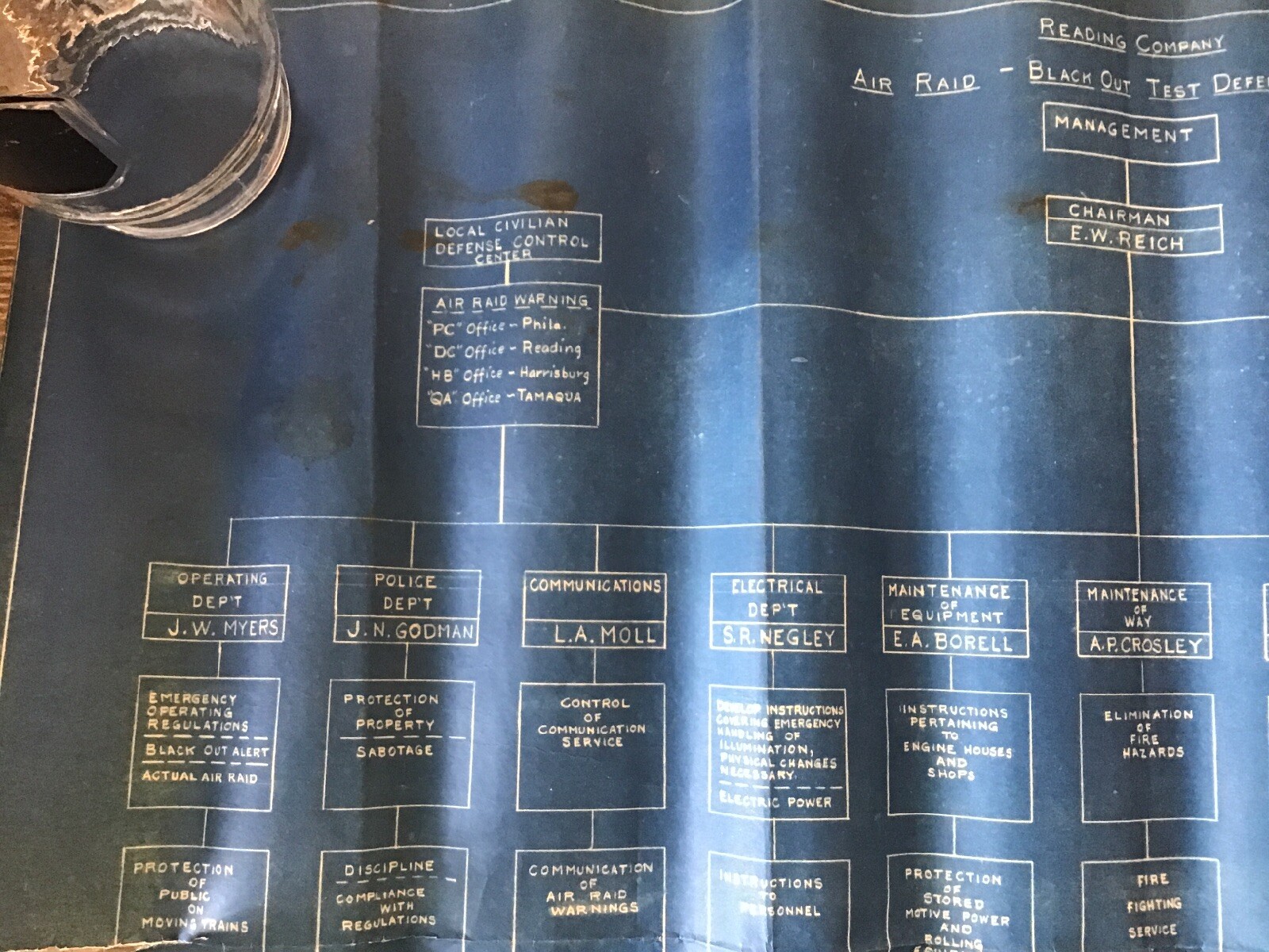 1942 WWII Reading Railroad Blueprint Air Raid Blackout Test Defense Organization