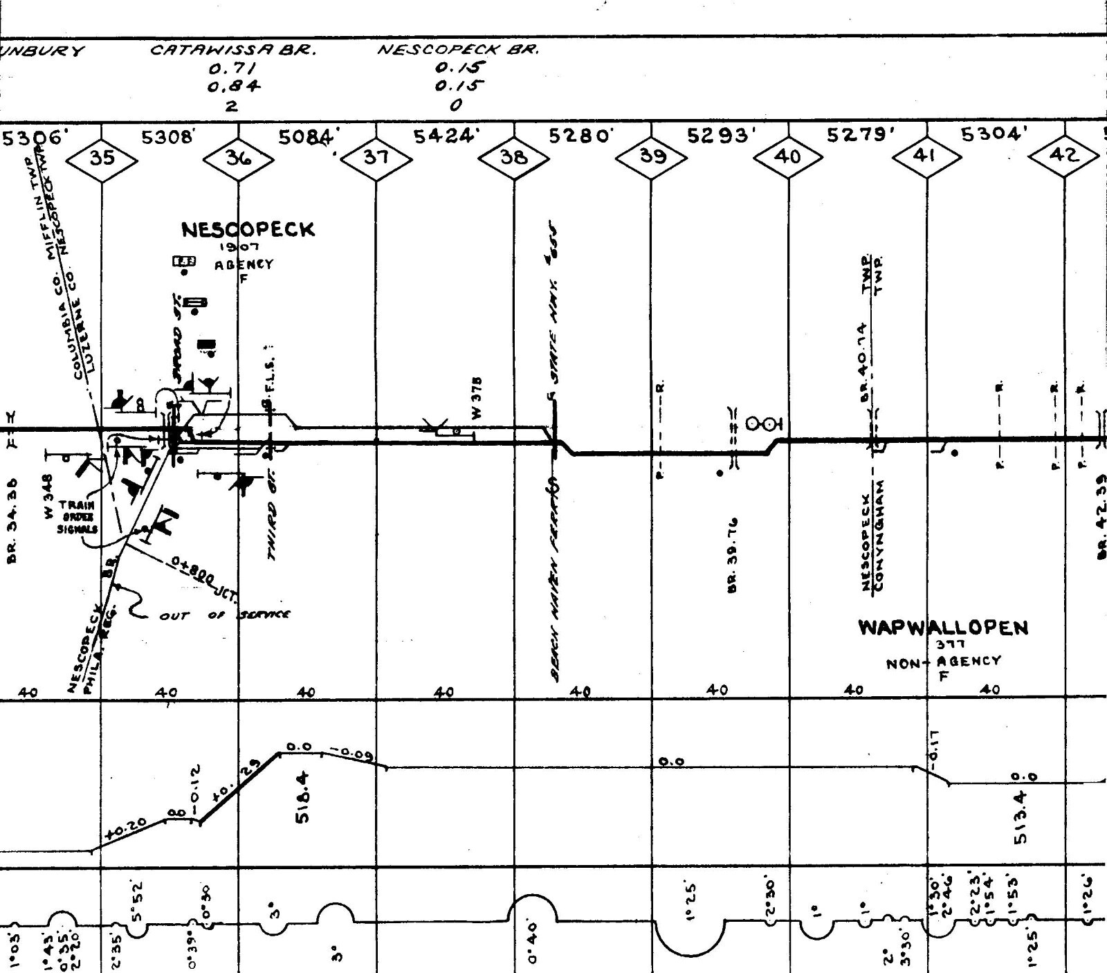 Pennsylvania Railroad 1962 N.Reg Susquehanna Branches Track Chart PDF on DVD