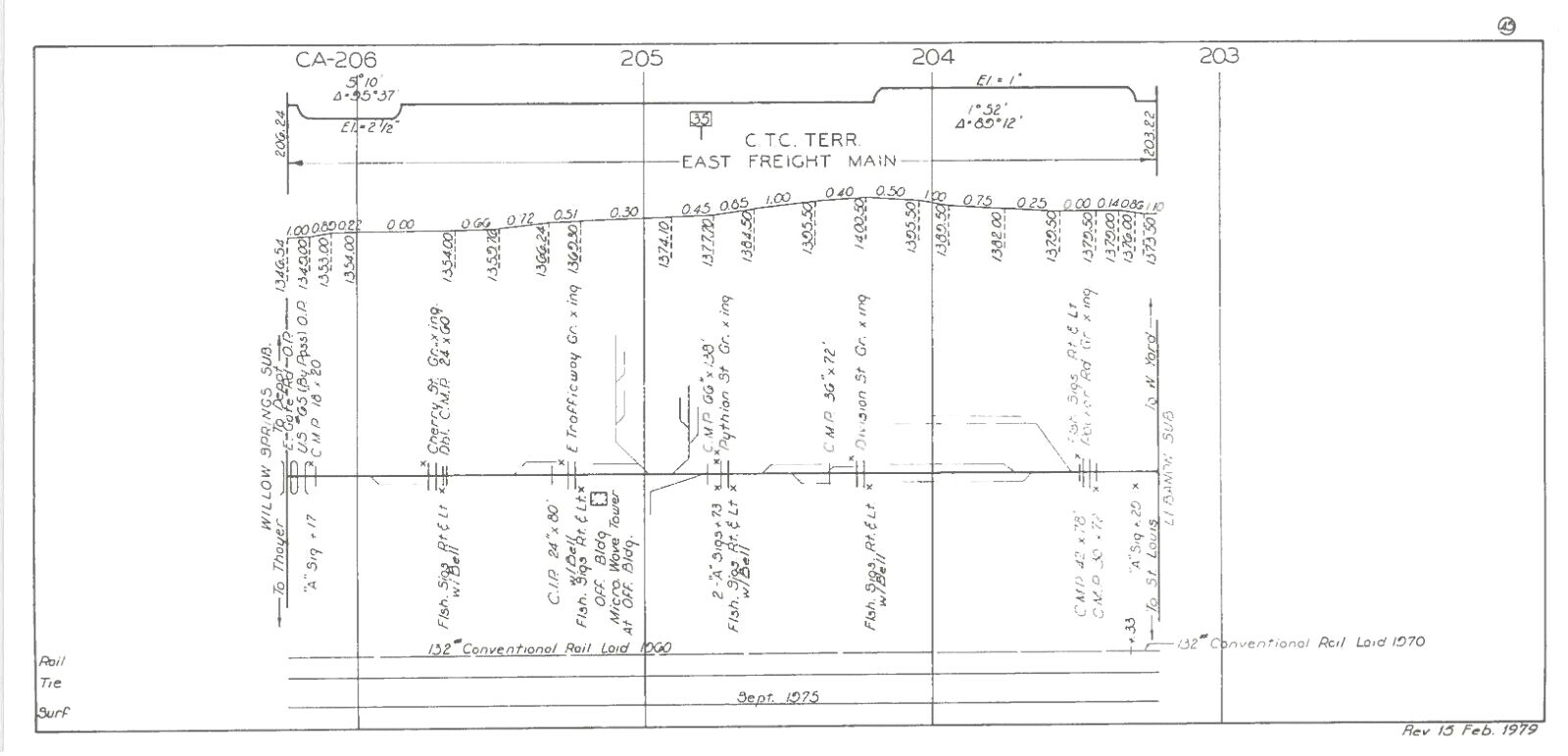 St Louis San Francisico 1979 SW Div. Cherokee Sub Track Chart Pages on DVD