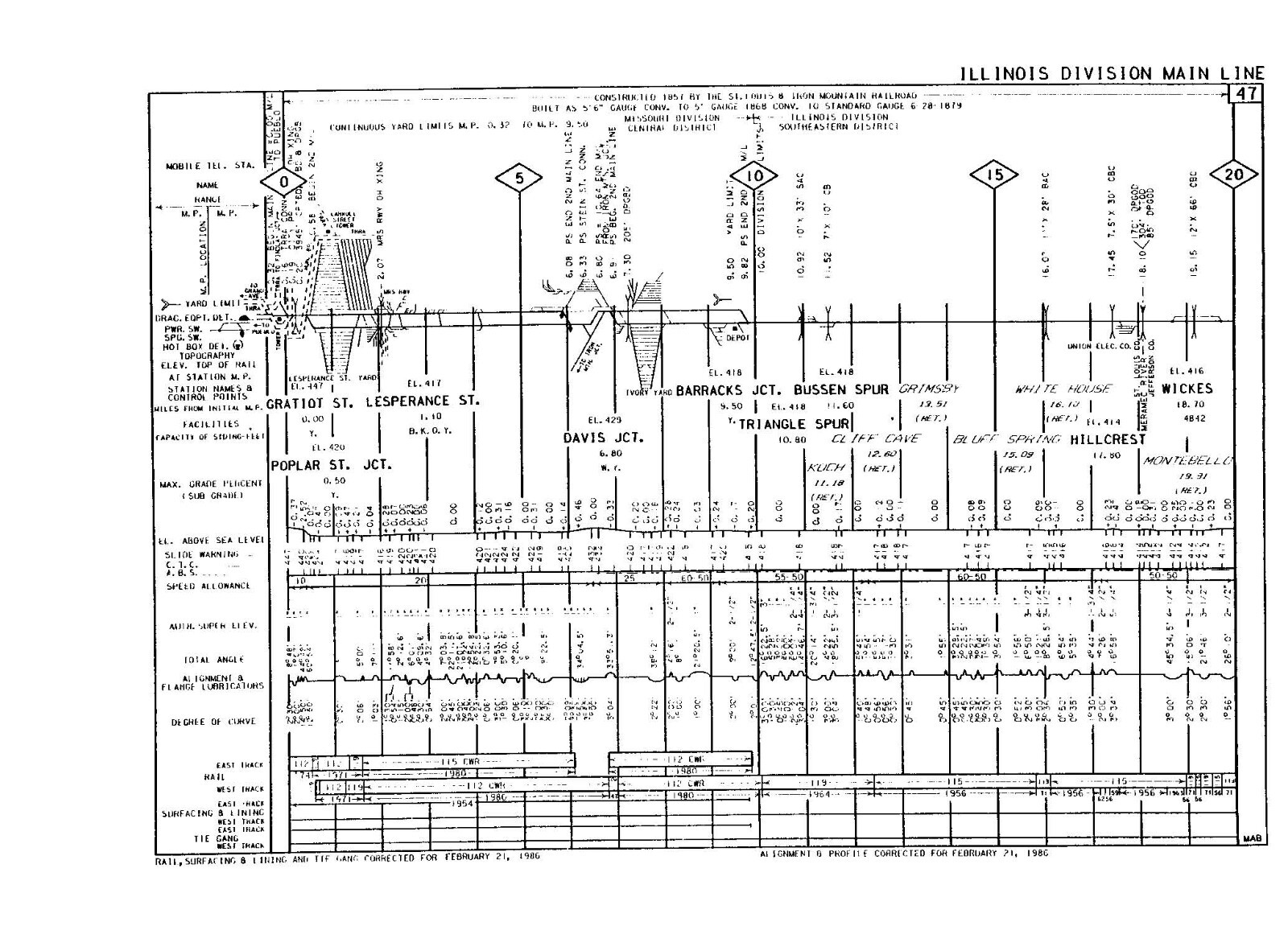 Union Pacific 1986 Central District Missouri-KC TerminalProfile PDF Pages on DVD
