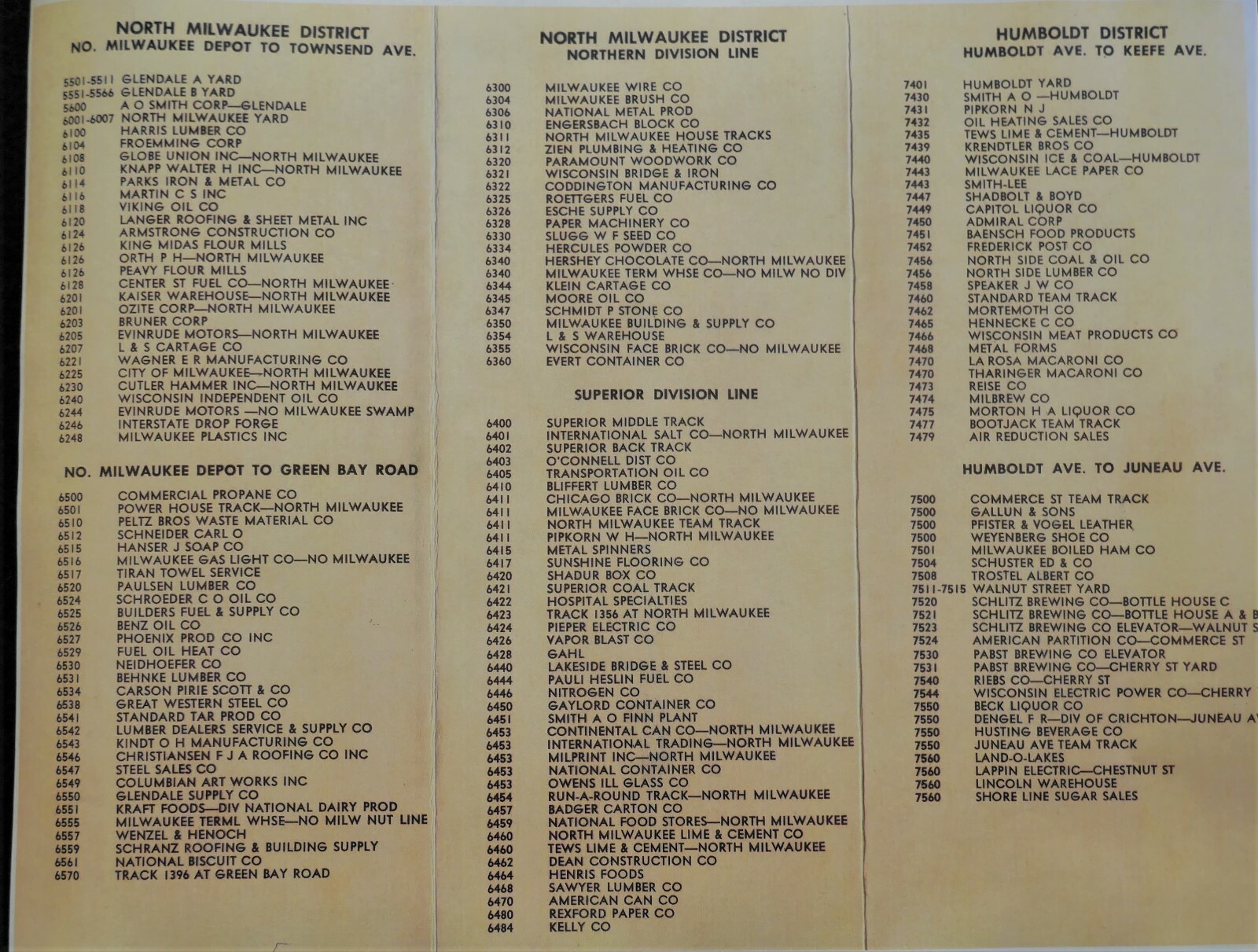 CMSTP&P Milwaukee Road SideTrack, 12 Individual Maps Detailing Business Tracks
