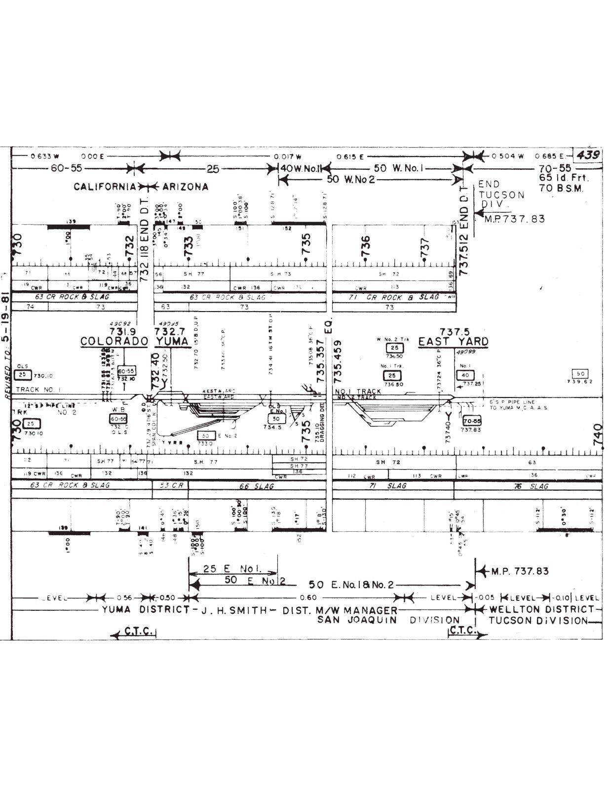 Southern Pacific RR 1982 Tuscon Division Track Chart PDF pages on DVD