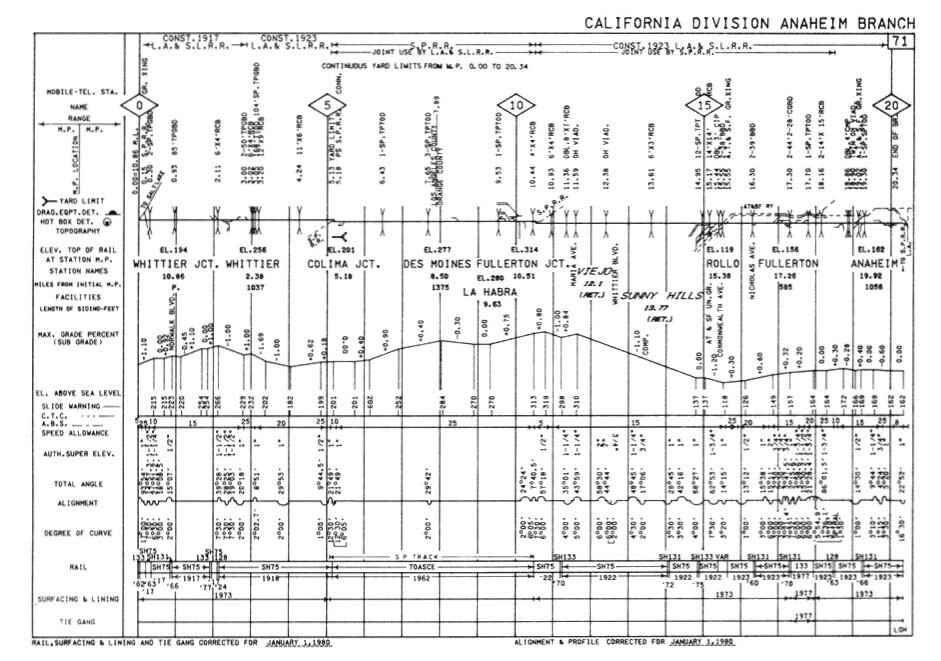 Union Pacific 1980 South Central District Condensed Profile PDF Pages on DVD