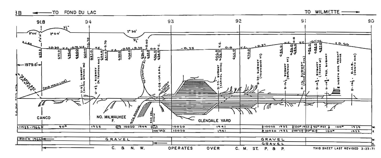 Chicago & Northwestern RR 1971 Wisconsin Division Track Chart PDF Pages on DVD