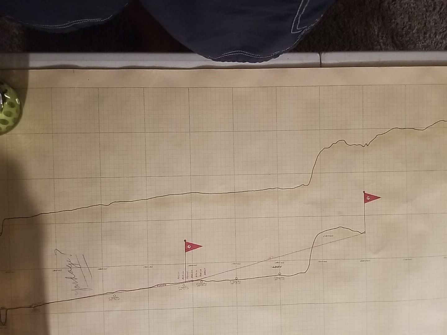 1922 Profile of R.P.I. Railroad Survey Map Chart The Glen to Watertown New York