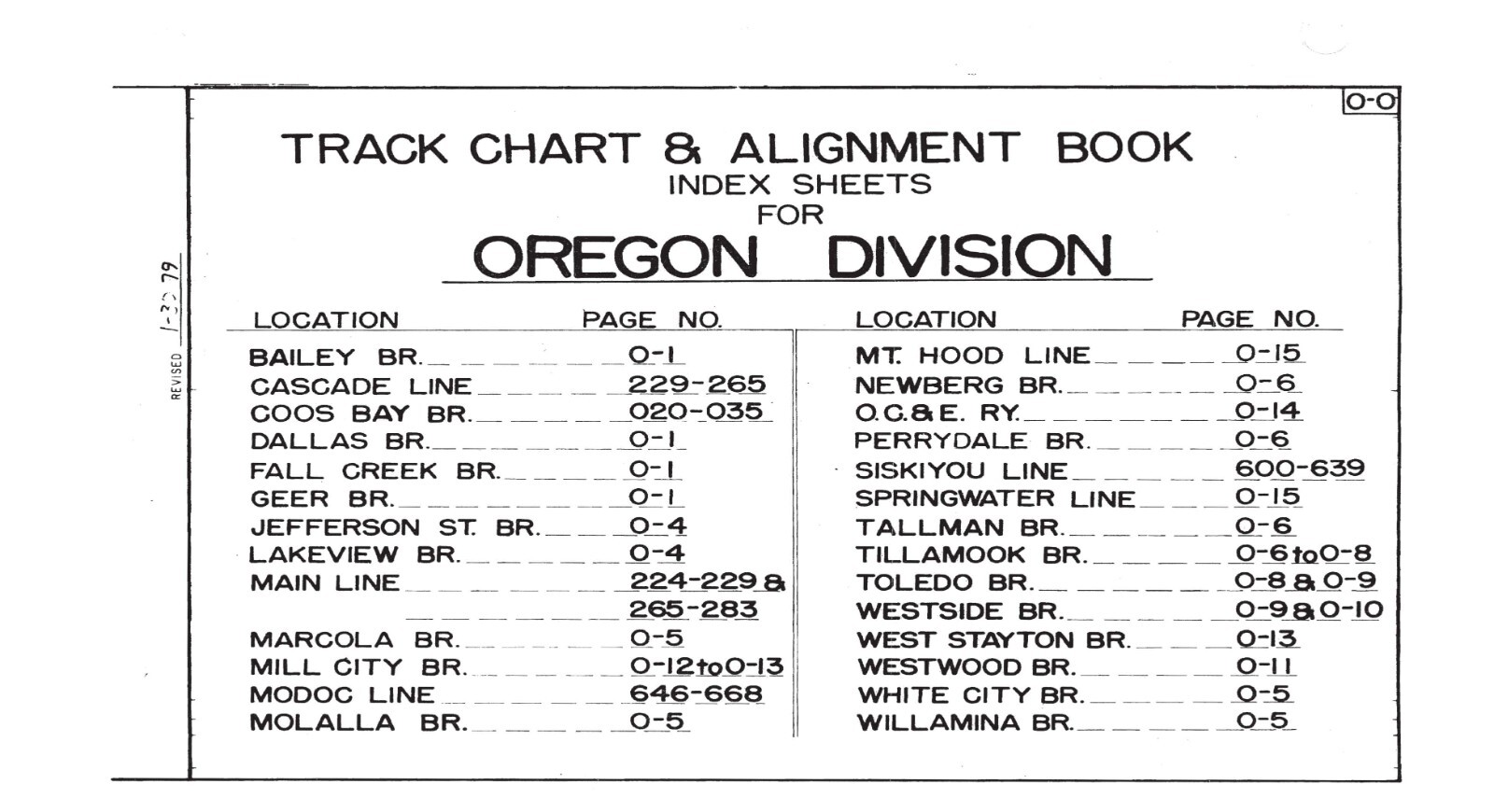 Southern Pacific RR 1979 Oregon Divison Track Chart PDF pages on DVD