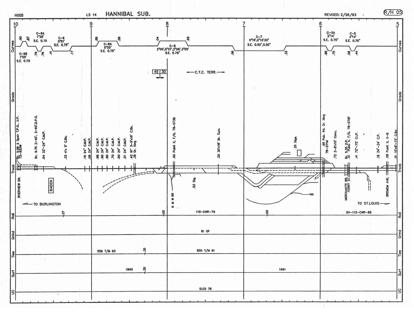 Burlington Northern 1995 Memphis Division Track Charts PDF Pages on DVD