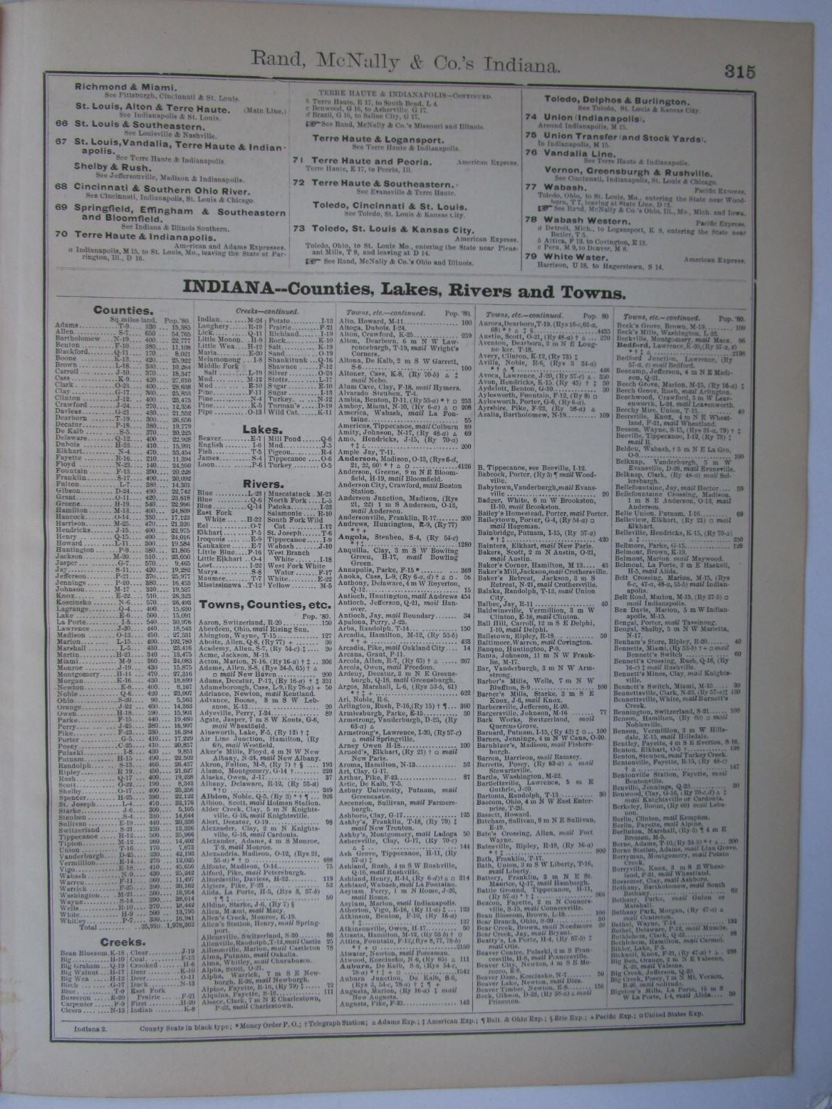 IN Antique DATED 1887 INDIANA RAILROAD Map. McNally Business