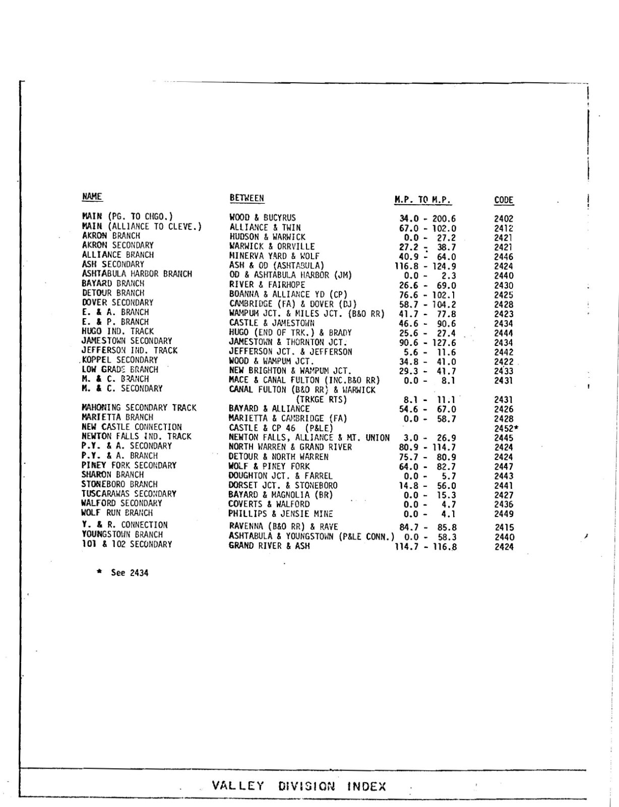 Penn Central 1973 Central Region Valley Division Track Chart PDF Pages on DVD