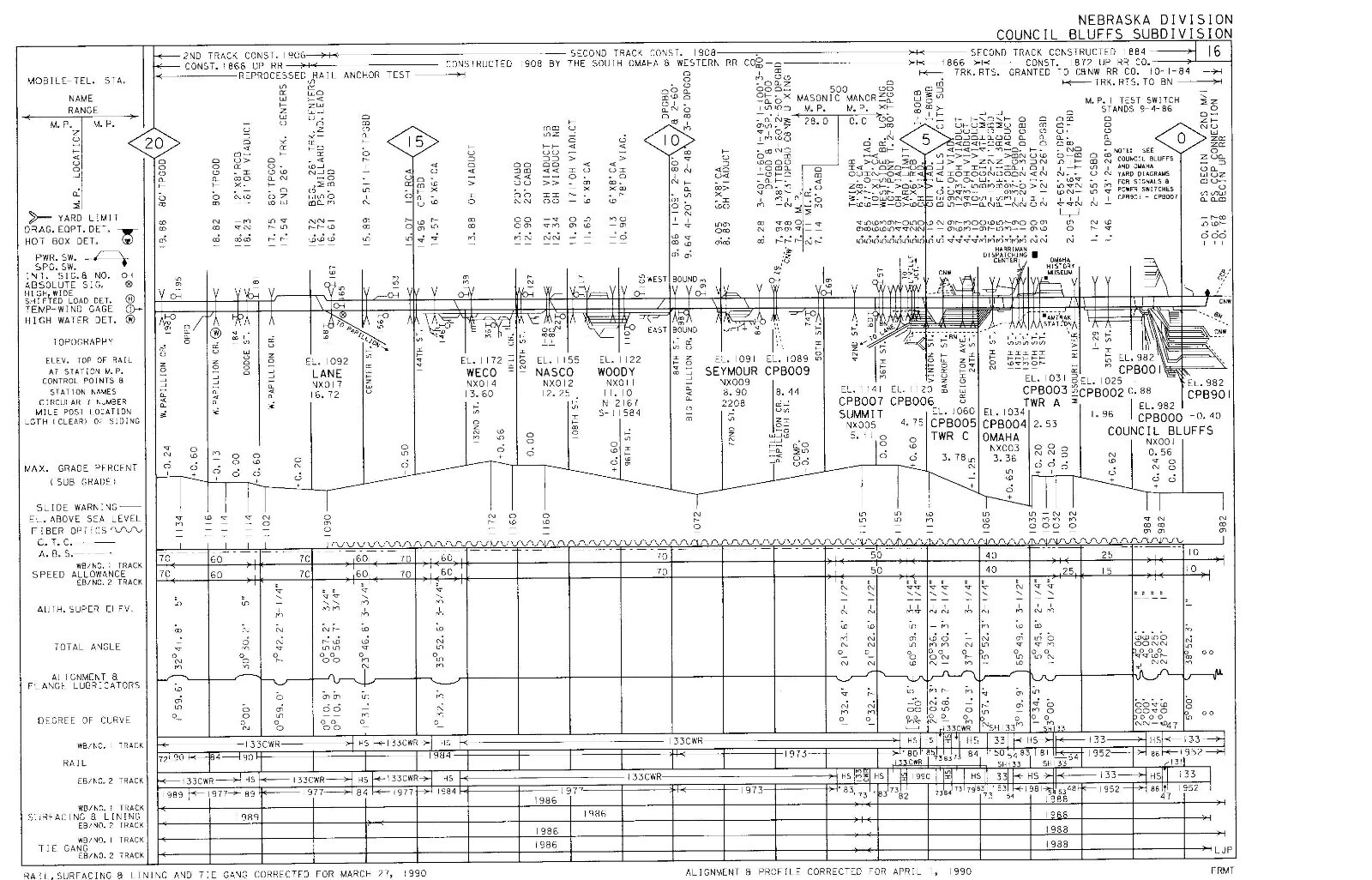 Union Pacific 1990 Nebraska Division – 6 Condensed Profile PDF Pages on DVD