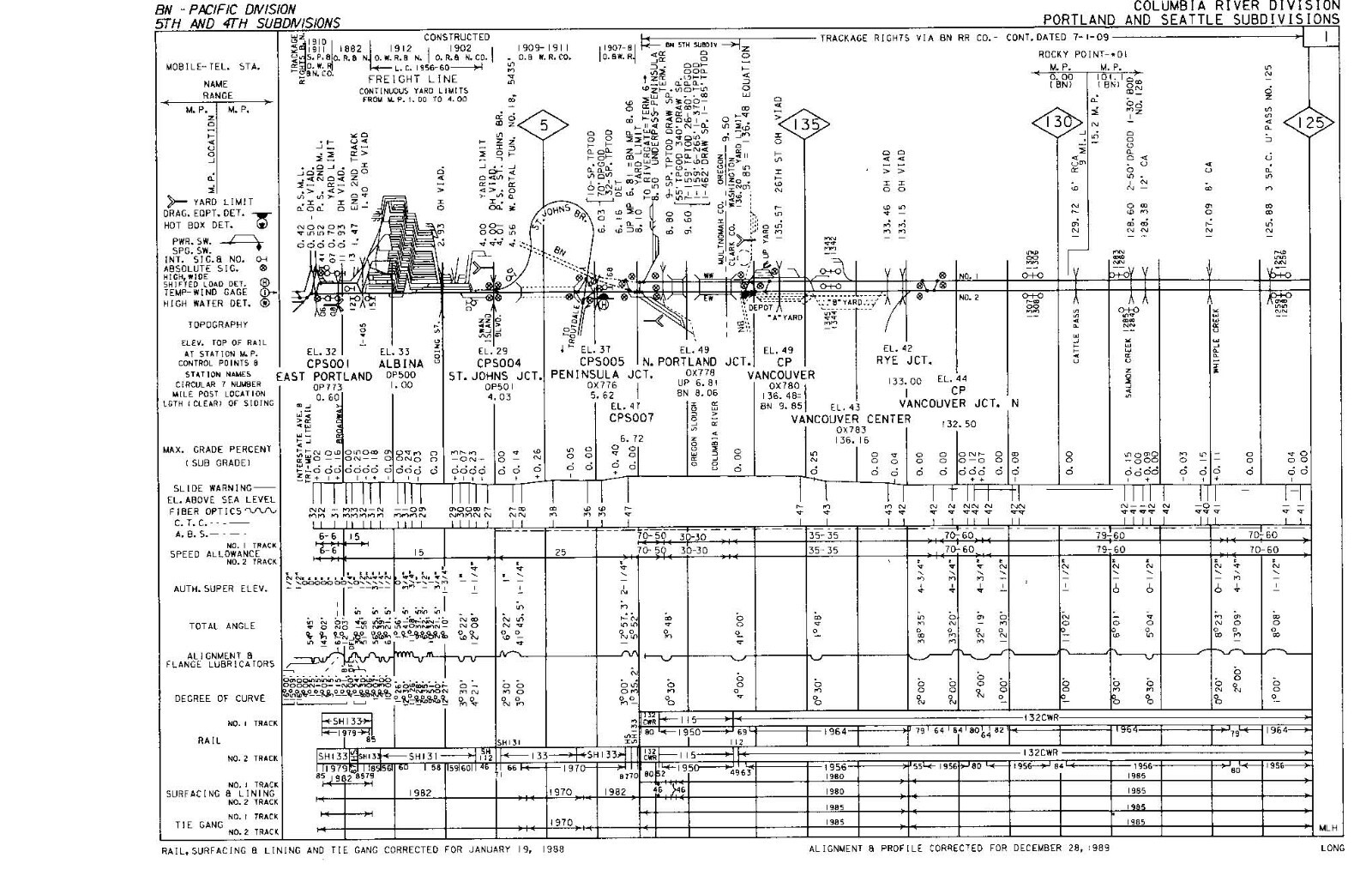 Union Pacific 1989 Columbia River Div – 21 Condensed Profile PDF Pages on DVD