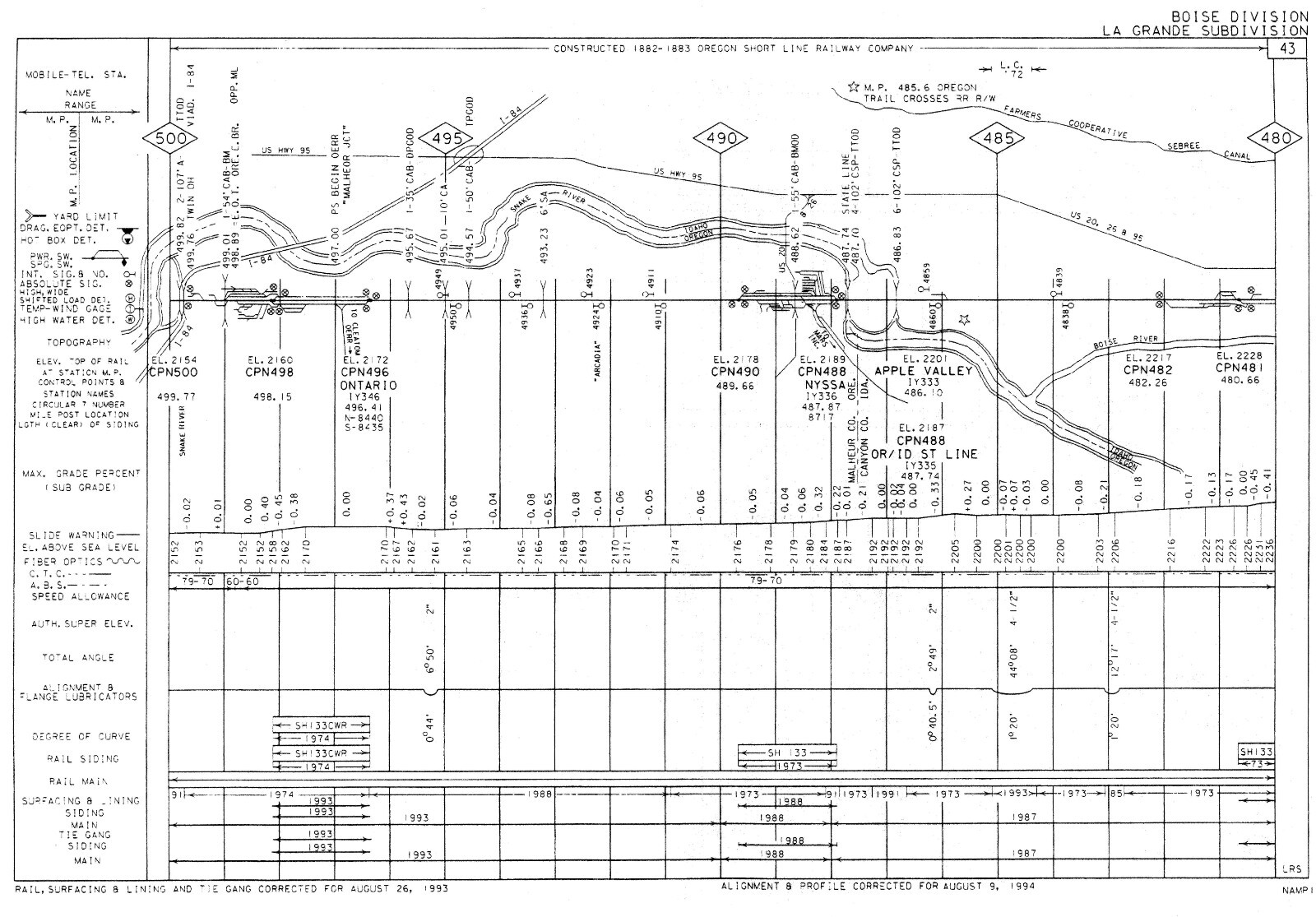 Union Pacific 1994 Boise Div Service Unit – 7 Condensed Profile PDF Pages on DVD