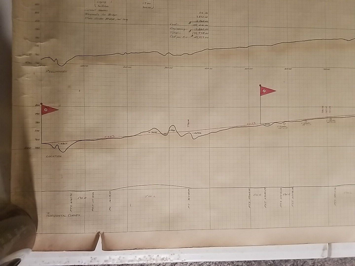 1922 Profile of R.P.I. Railroad Survey Map Chart The Glen to Watertown New York