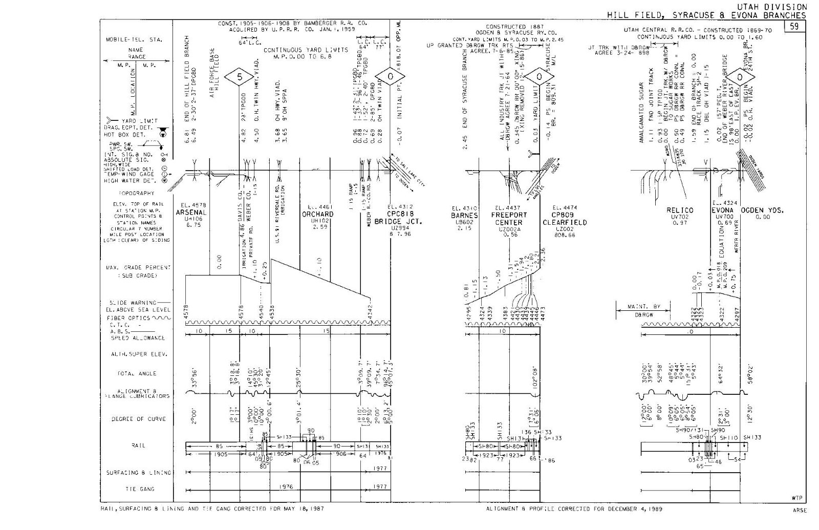 Union Pacific 1989 Utah Division – 23 Condensed Profile PDF Pages on DVD