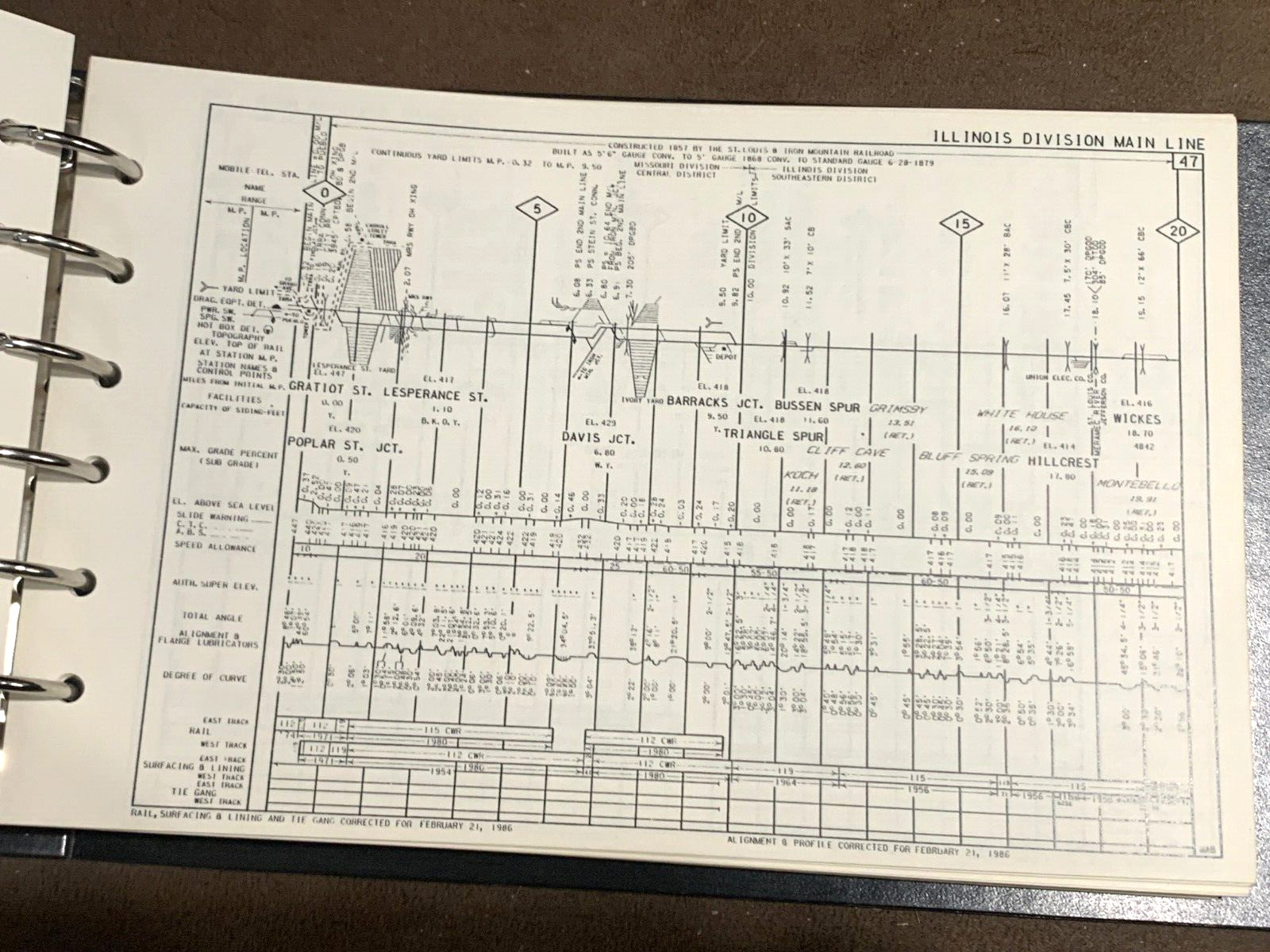 Union Pacific 1986 Central Region Railroad Issued Condensed Profile Book