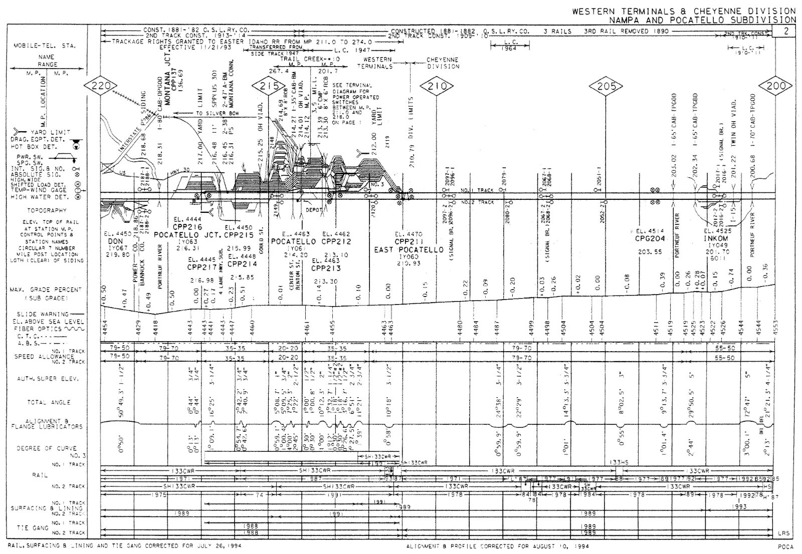 Union Pacific 1994 Cheyenne Division SU- 6 Condensed Profile PDF Pages on DVD