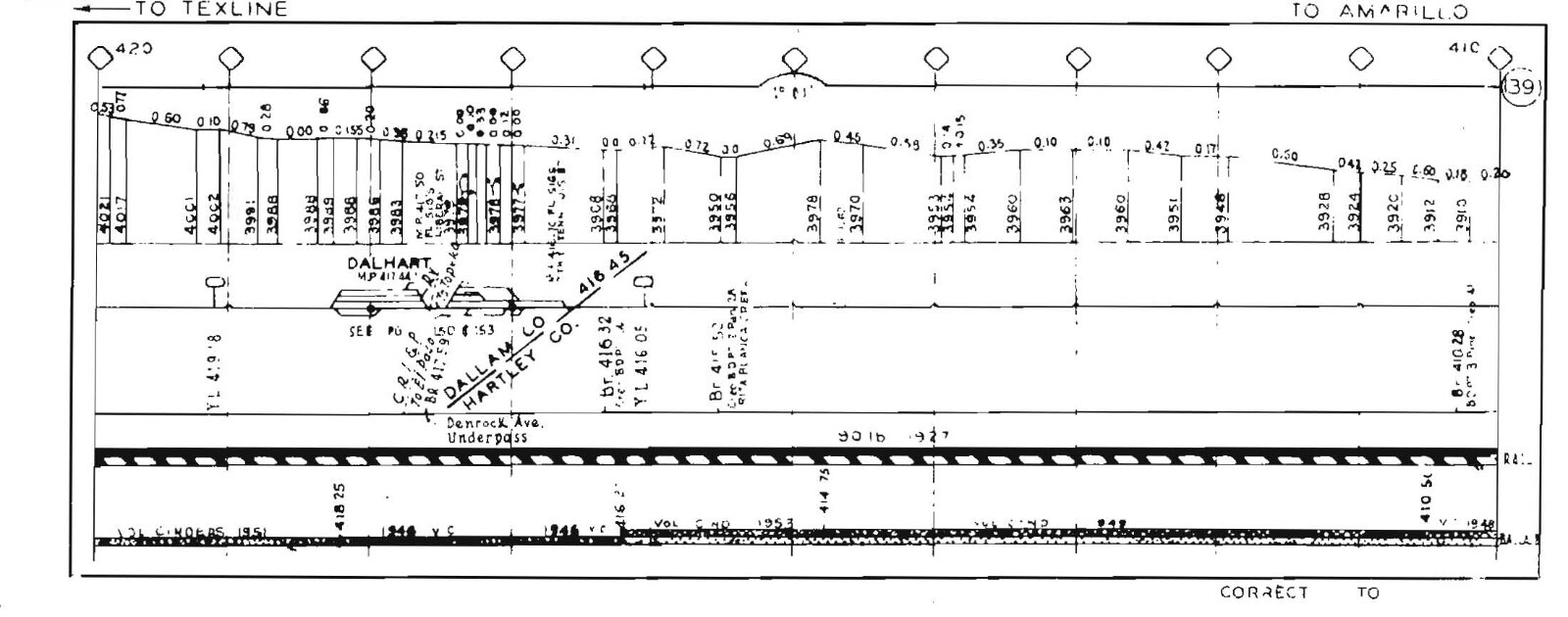 Fort Worth & Denver 1 970 Amarillo to Texline TX Track Chart PDF Pages on DVD