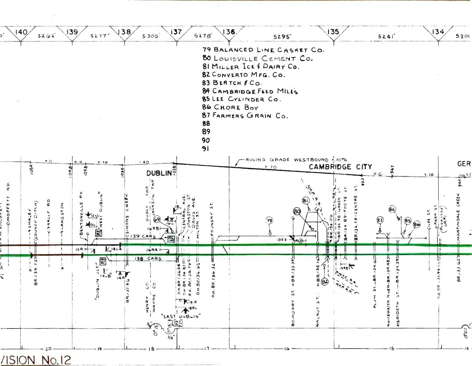 Pennsylvania Railroad Buckeye Division Industry Track Chart PDF pages on DVD