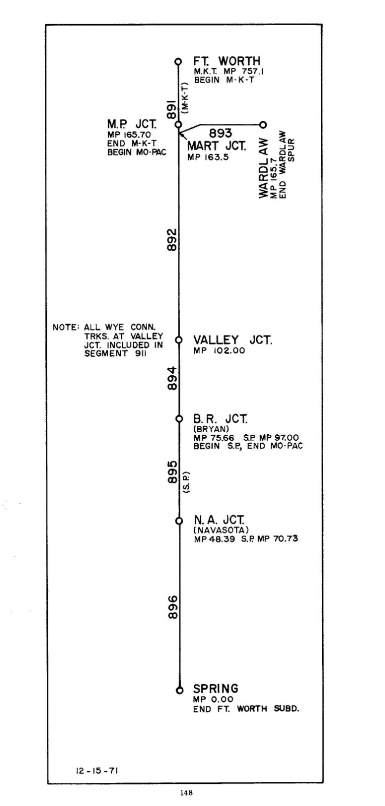 Missouri Pacific 1972 Roadway Foreman’s Guide PDF Pages on DVD