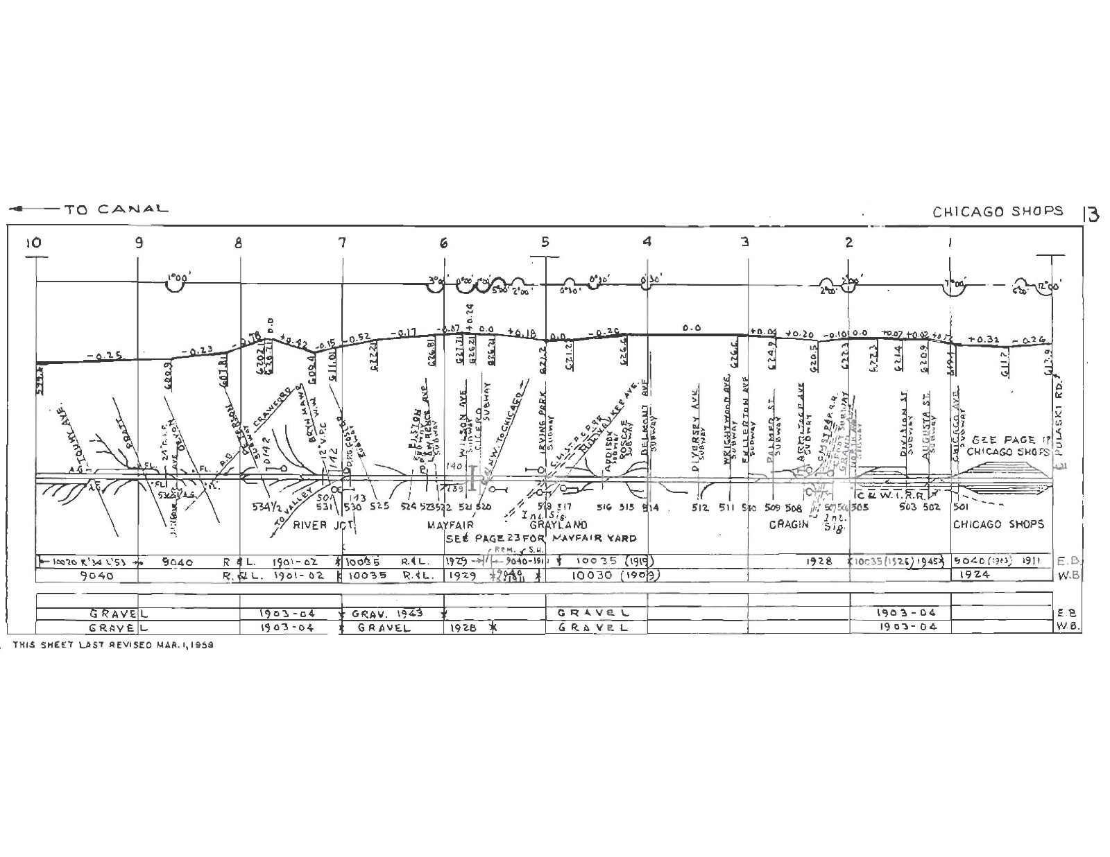 Chicago & Northwestern RR 1959 Chicago Terminal Div Track Chart PDF Pages on DVD