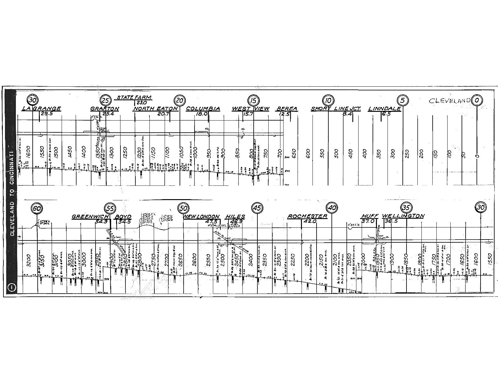 New York Central RR 1950’s Era Former C,C,C & Stl Track Chart PDF Pages on DVD