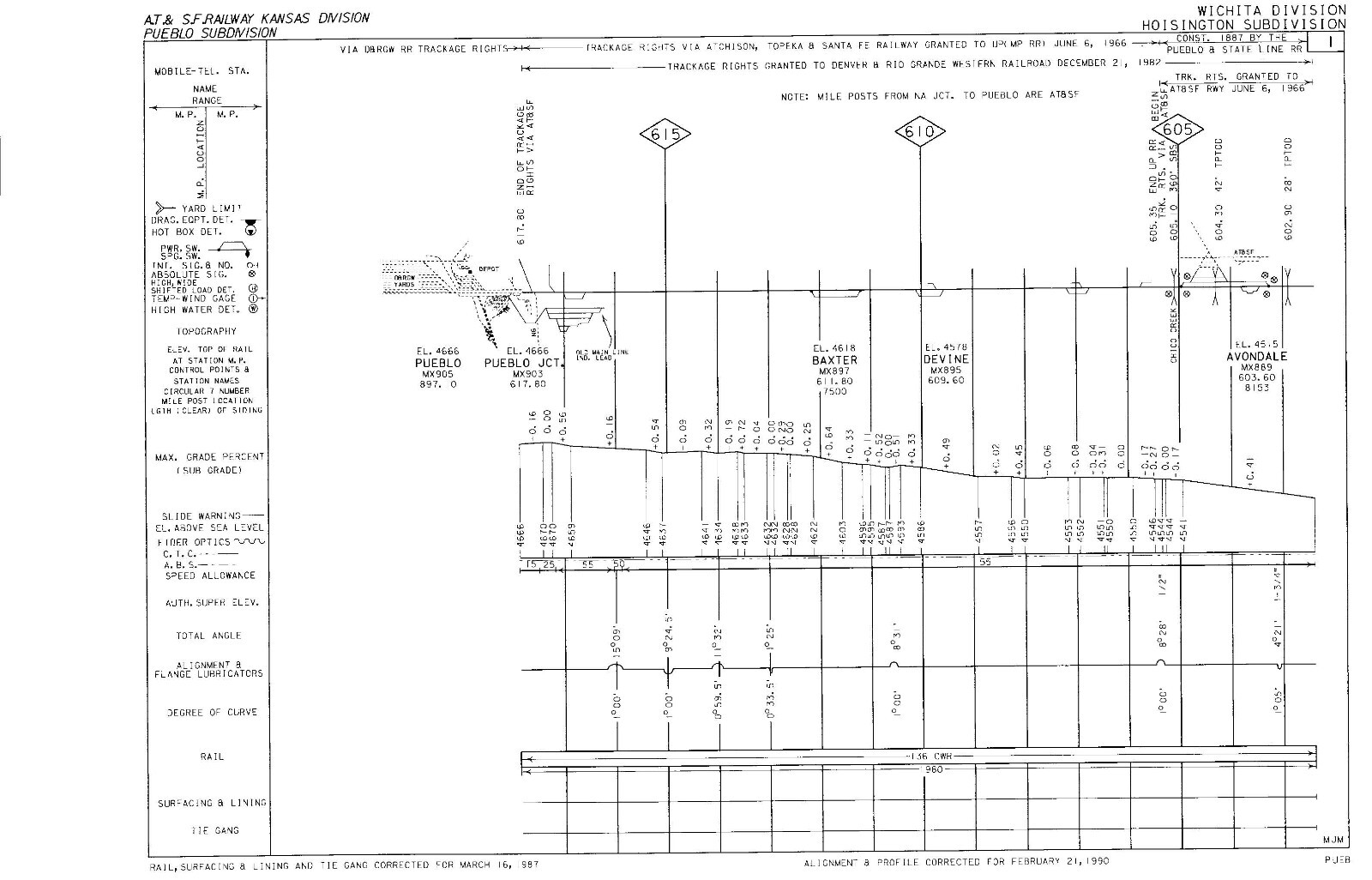 Union Pacific 1990 Wichita Division – 5 Condensed Profile PDF Pages on DVD