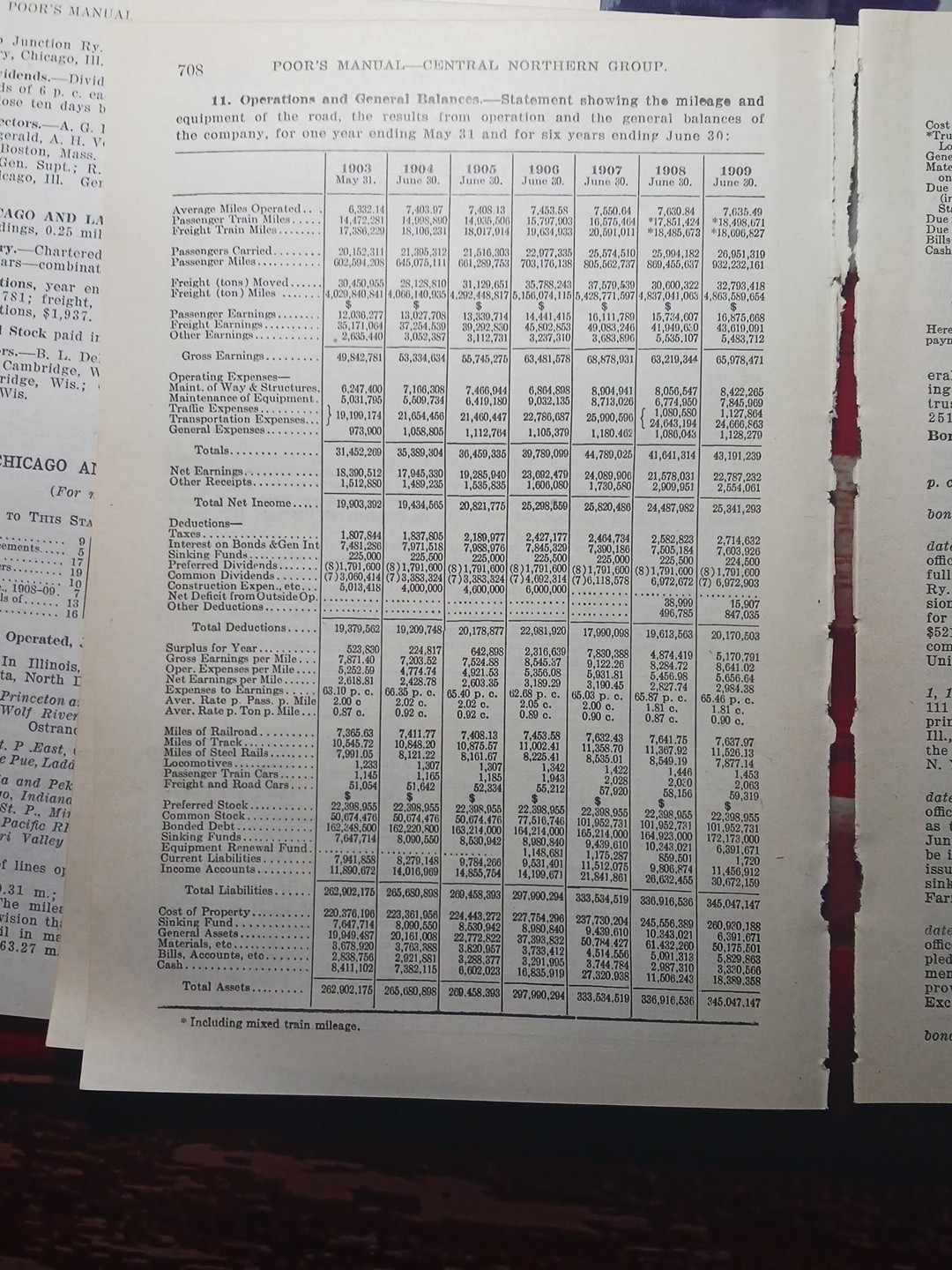 ~1910 Train Route Map + Report CHICAGO & NORTH WESTERN RAILWAY 8 Pages Railroad