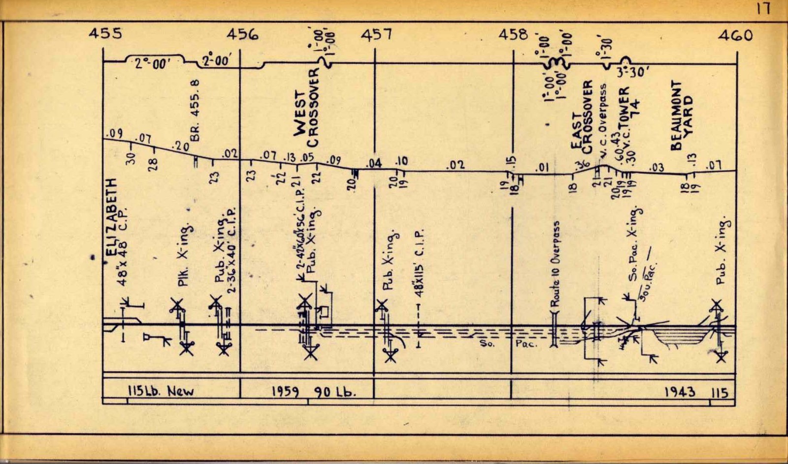 Missouri Pacific 1964 DeQuincy Div Beaumont Condensed Profile PDF Pages on DVD