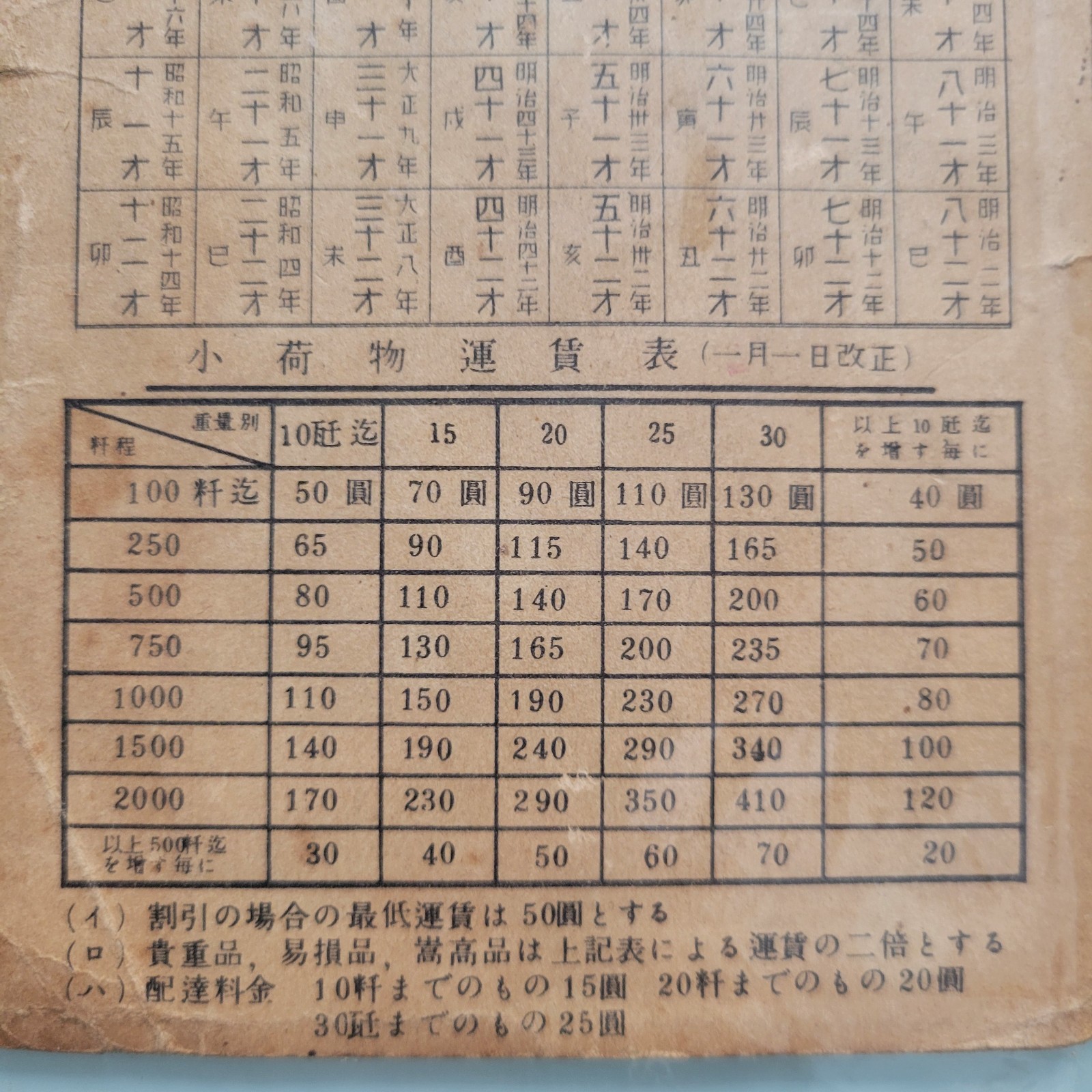 1950 Japanese National Railway Route Map Employee Book JNR Rail Network Vintage