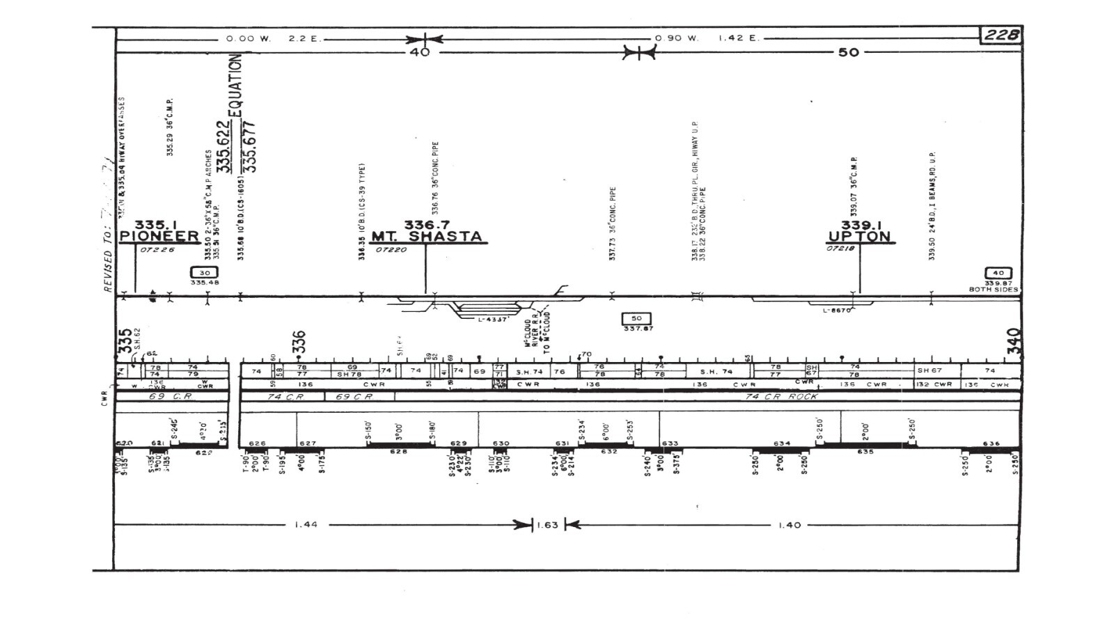 Southern Pacific RR 1979 Oregon Divison Track Chart PDF pages on DVD