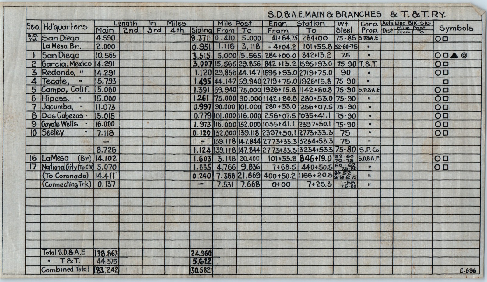 1943 San Diego & Arizona Eastern Ry Railroad Map Mileage Booklet Tijuana Tecate