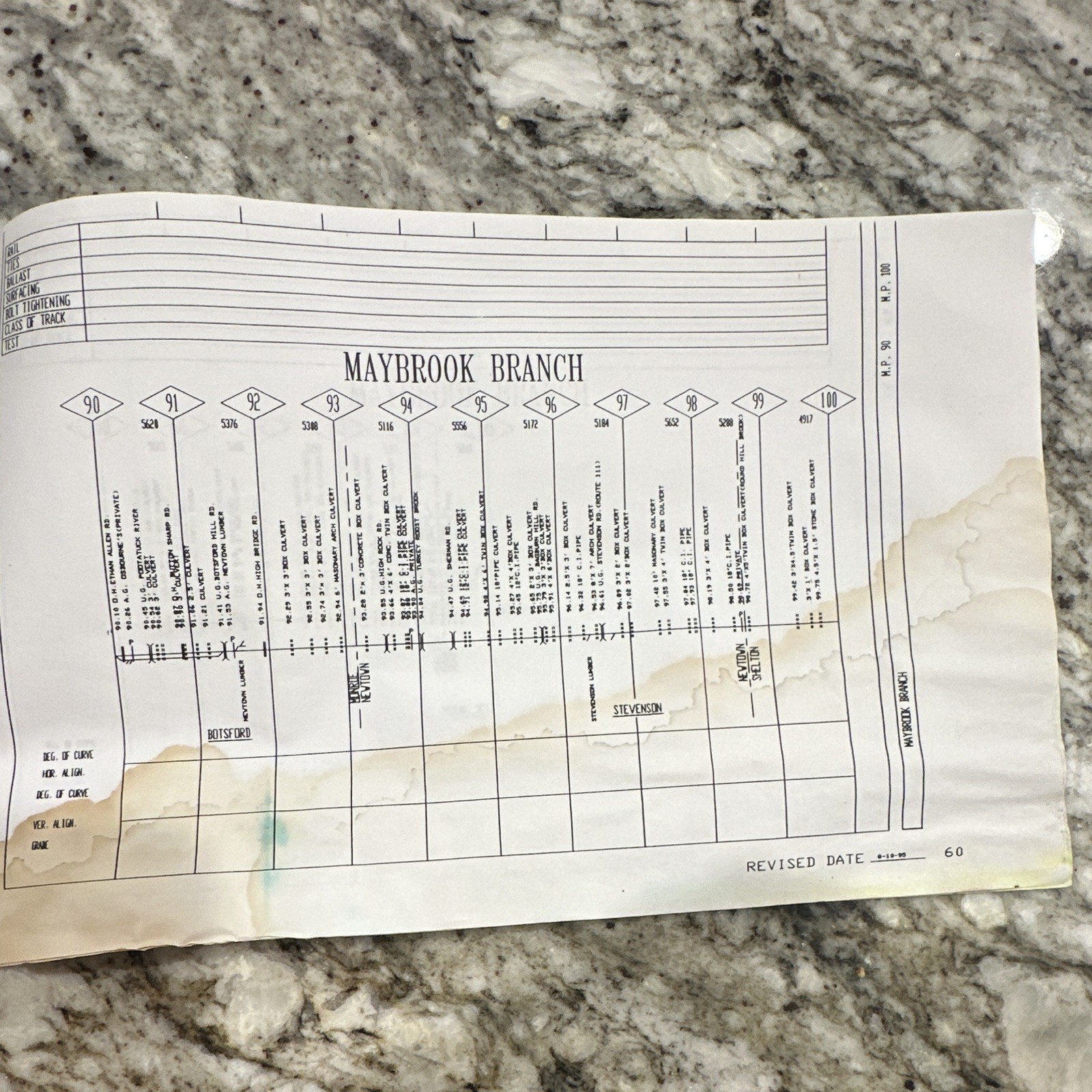 P&W Providence & Worcester Track Charts Railroad Map Booklet 1996