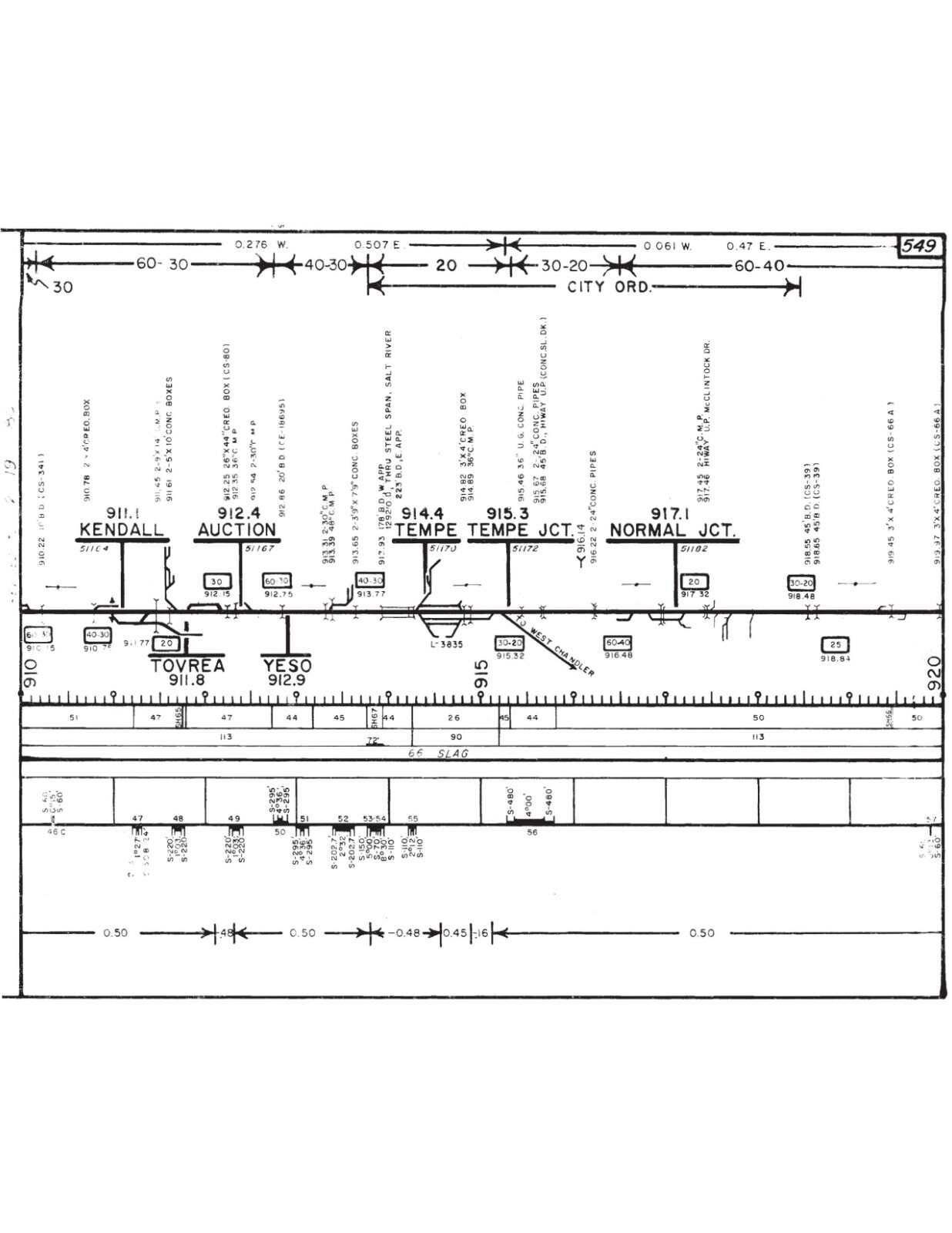 Southern Pacific RR 1982 Tuscon Division Track Chart PDF pages on DVD