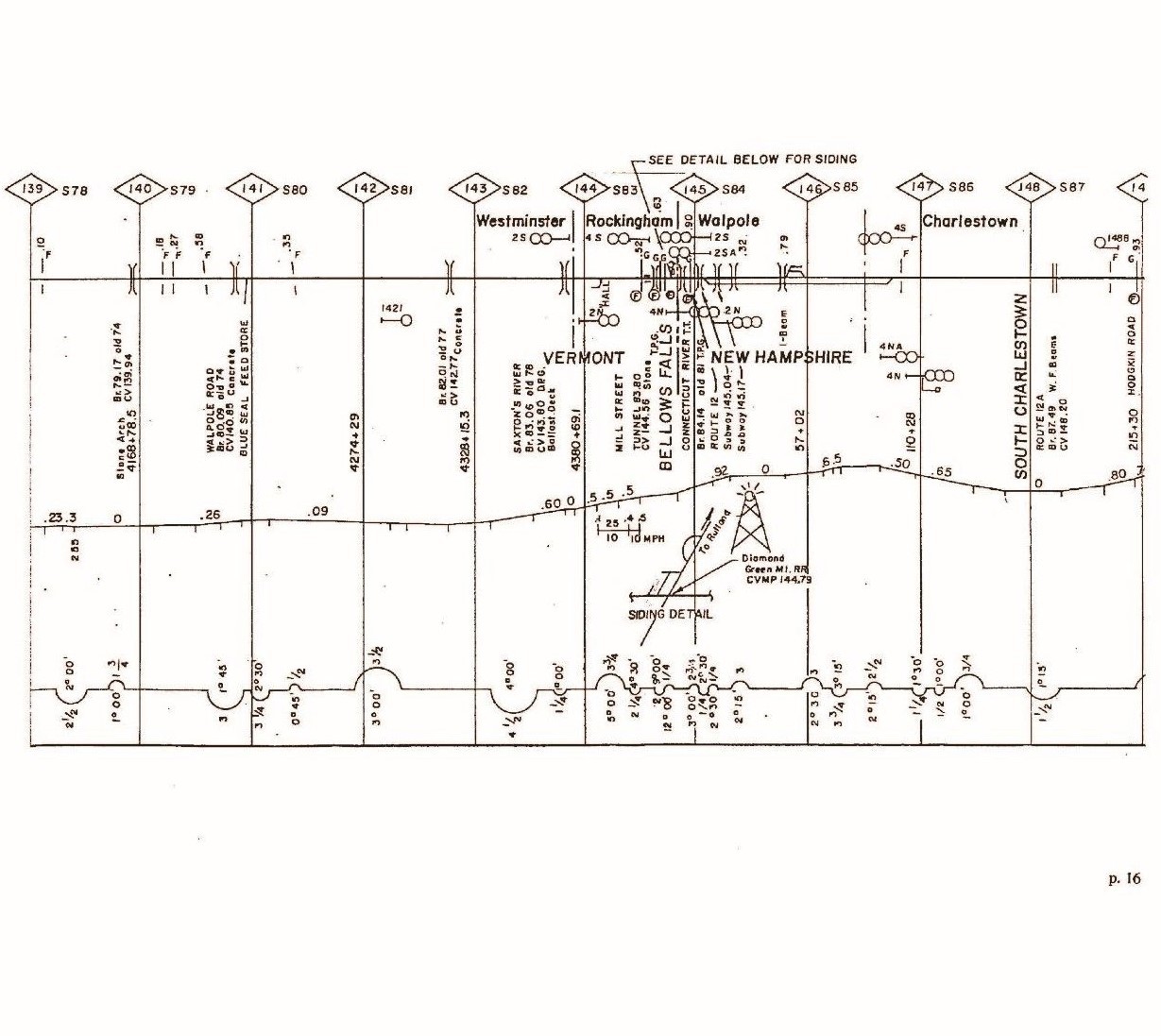 New England Central Railroad 1997 Track Chart PDF Pages on DVD