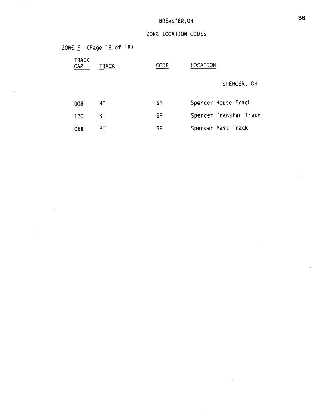 Norfolk Southern 1989 Brewster – Akron & Canton Ohio ZTS Book PDF Pages on DVD