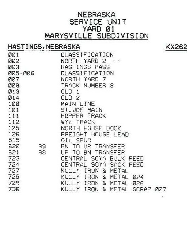 Union Pacific 1991 Nebraska Service Unit with Bailey Yard ZTS PDF pages on DVD