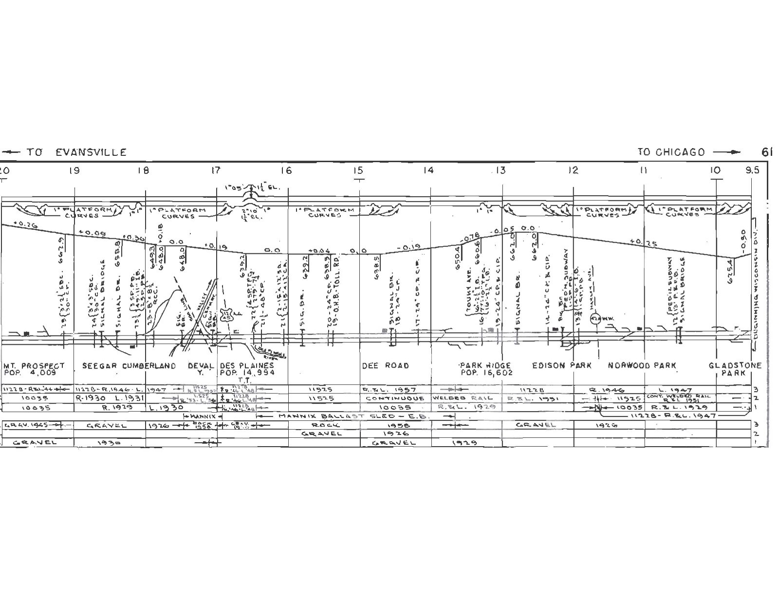 Chicago & Northwestern RR 1959 Wisconsin Division Track Chart PDF Pages on DVD