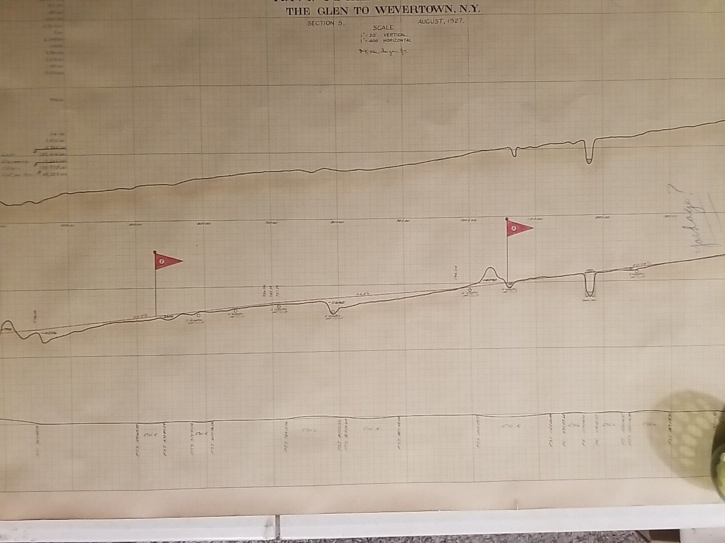 1922 Profile of R.P.I. Railroad Survey Map Chart The Glen to Watertown New York
