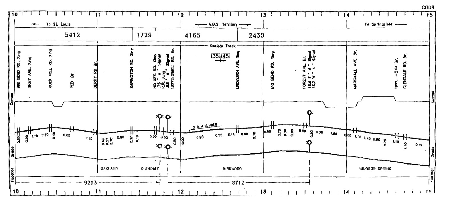 St Louis San Francisco 1980 Eastern Division Track Chart Pages on DVD