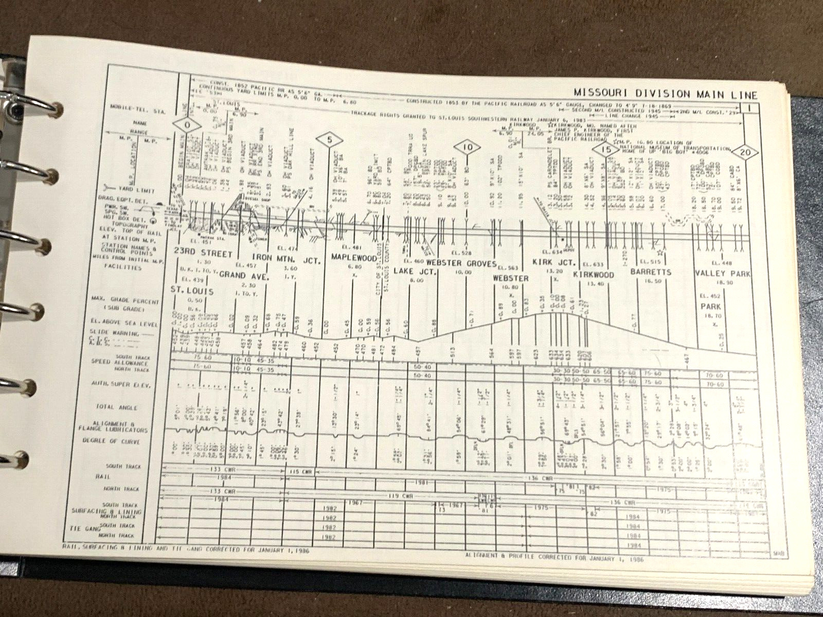 Union Pacific 1986 Central Region Railroad Issued Condensed Profile Book