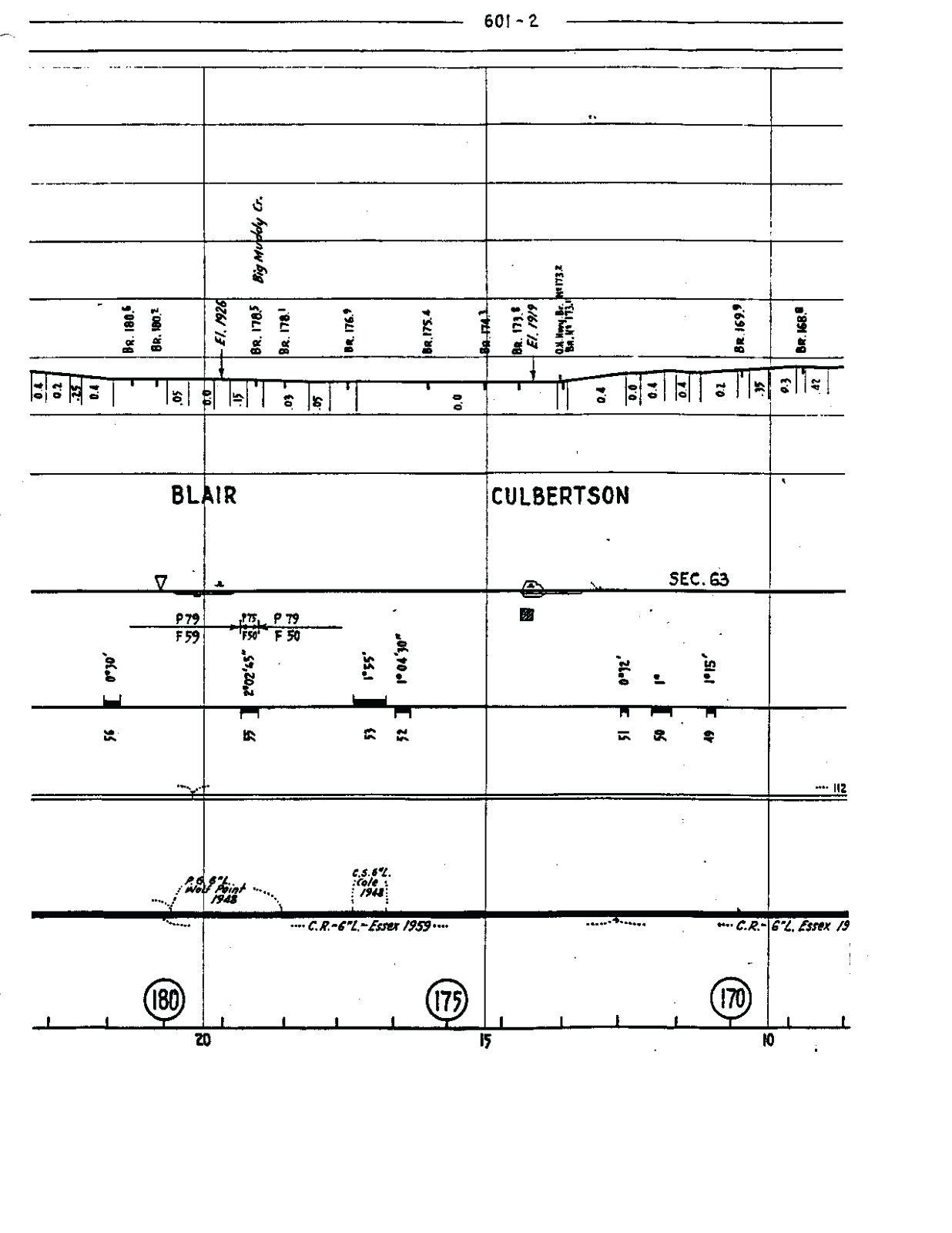 Great Northern Butte Division Track Chart Updated through 1956 PDF Pages on DVD