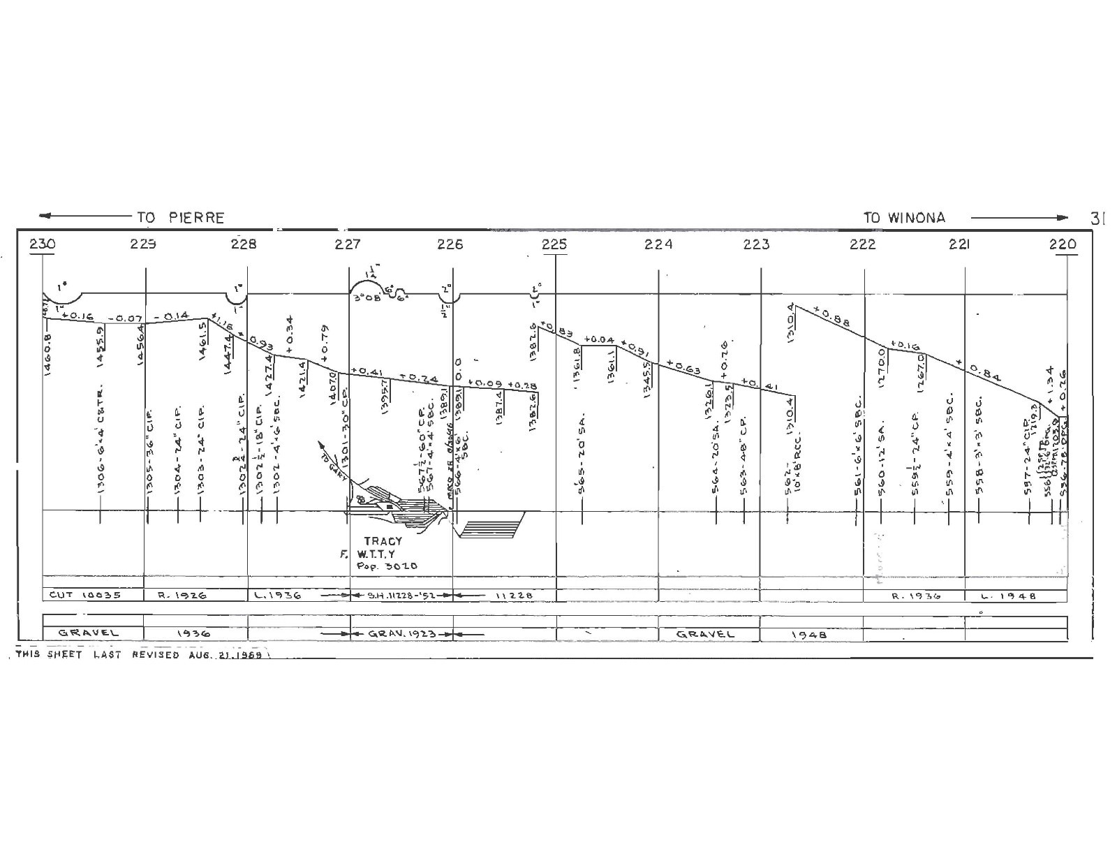 Chicago & Northwestern RR 1959 Dakota Division Track Chart PDF Pages on DVD