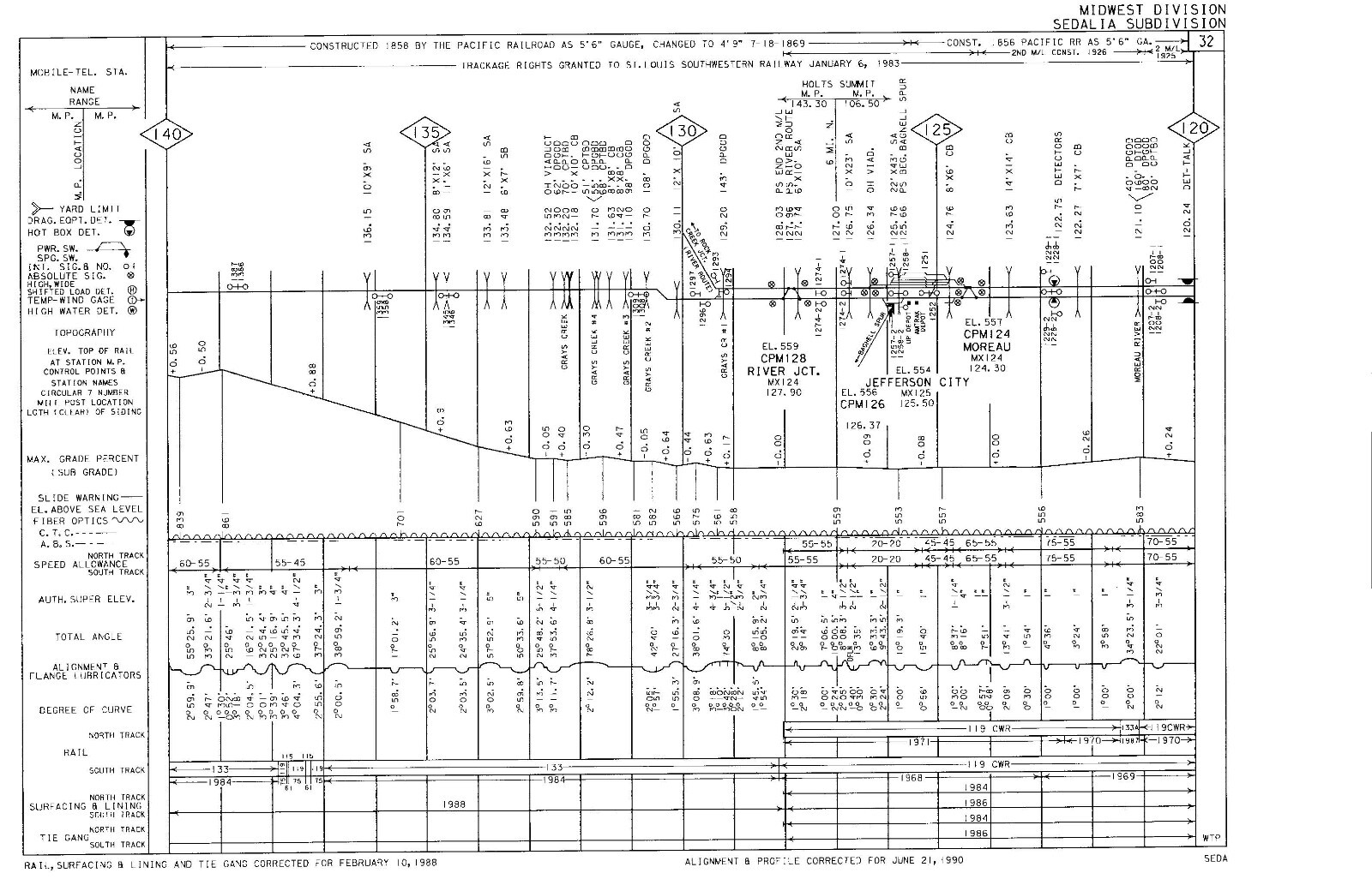 Union Pacific 1990 Midwest Division – 2 Condensed Profile PDF Pages on DVD