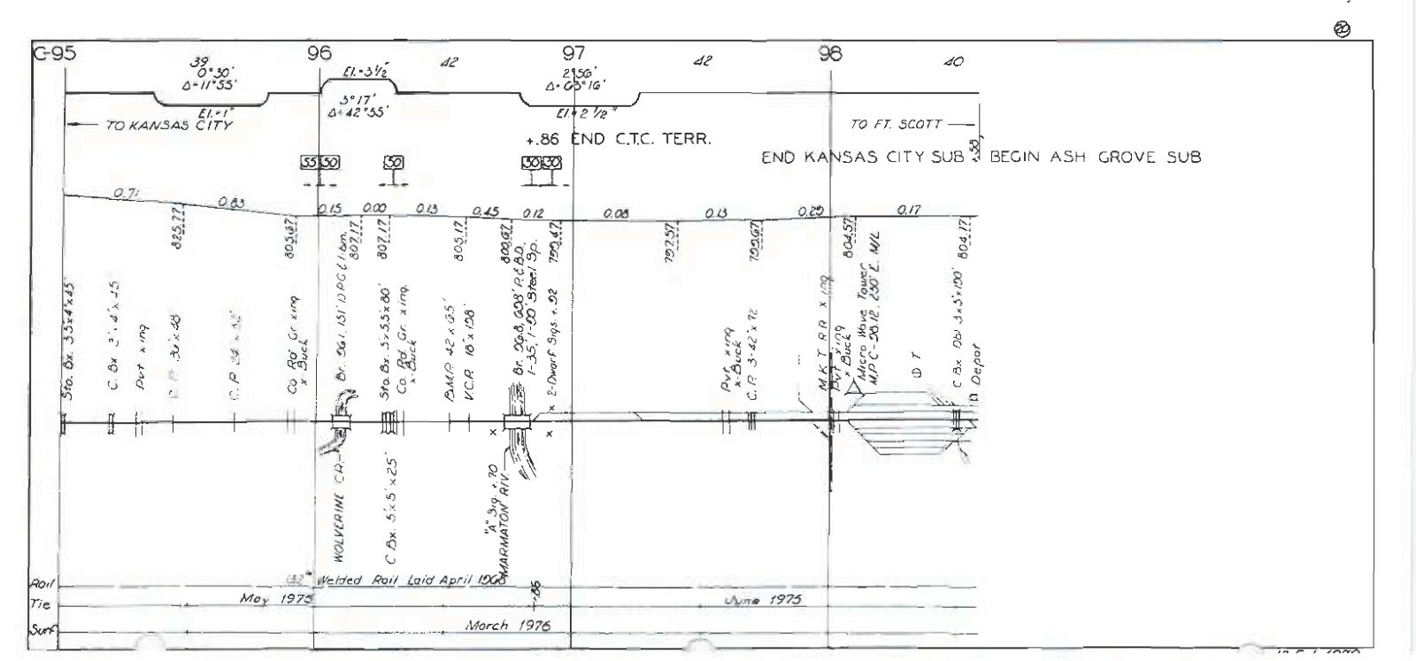 St Louis San Francisco 1979 Northern Division KC Sub Track Chart Pages on DVD